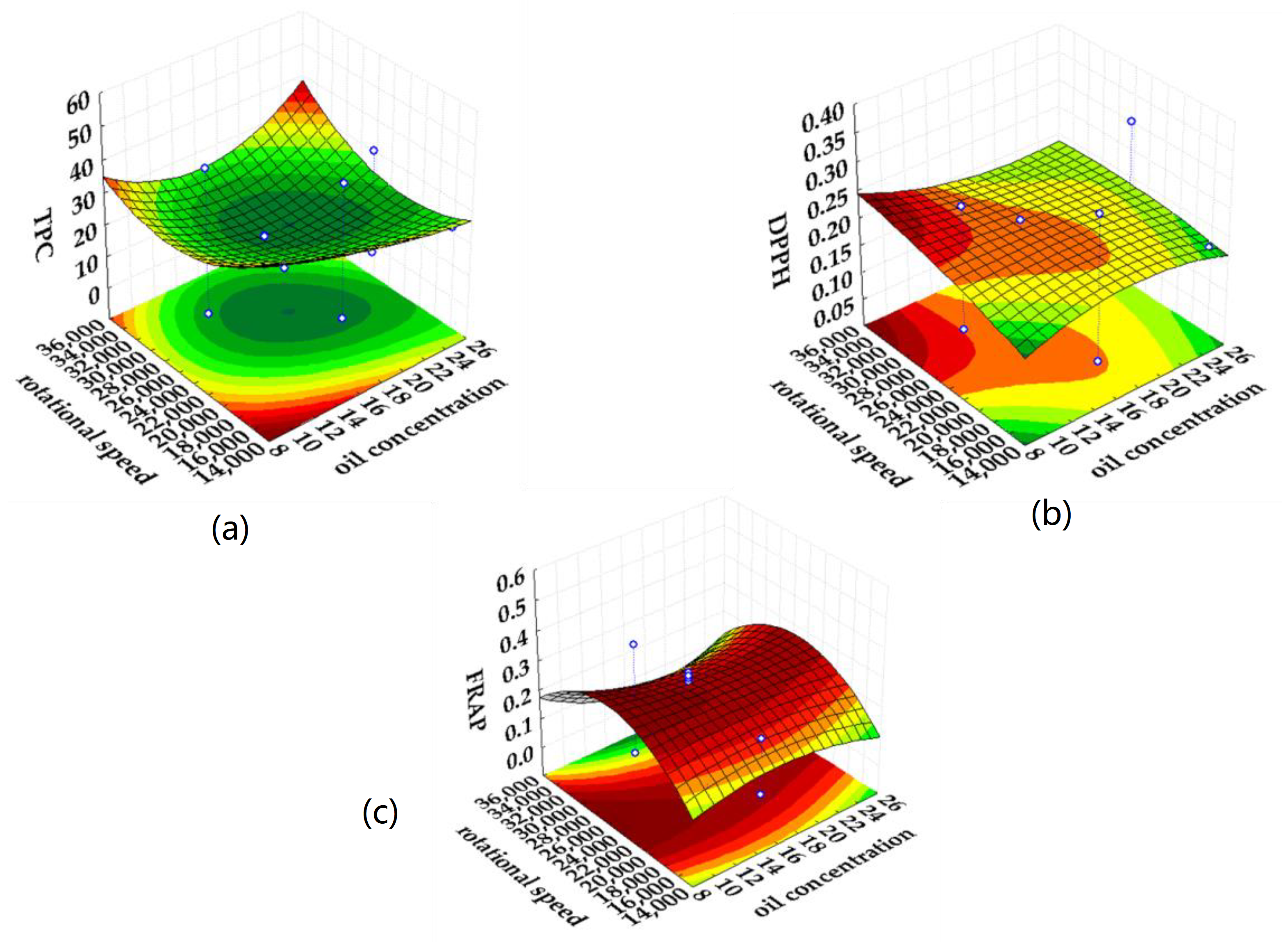 Plants 11 03372 g003 Plants 11 03372 g003