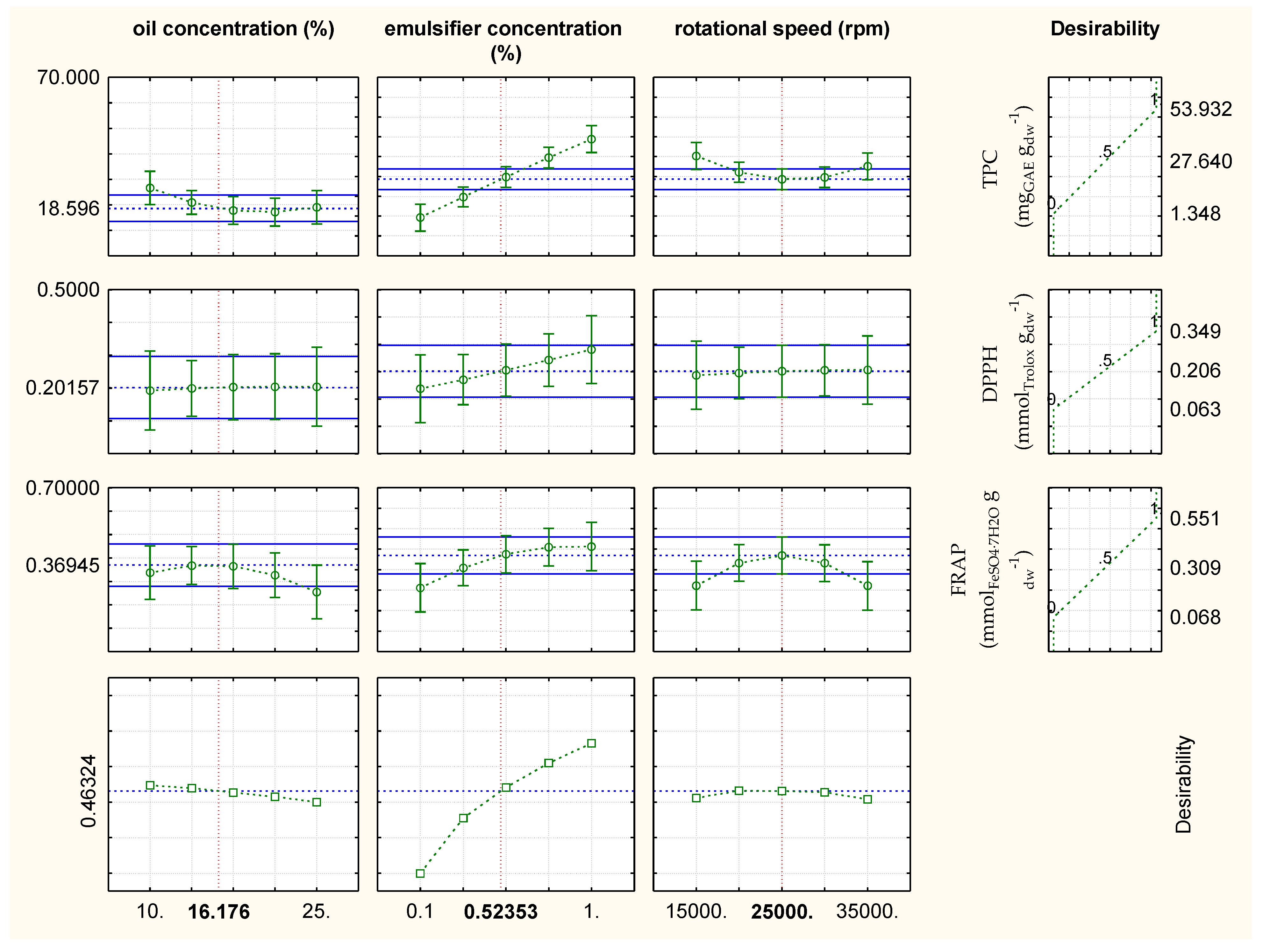 Plants 11 03372 g005 Plants 11 03372 g005