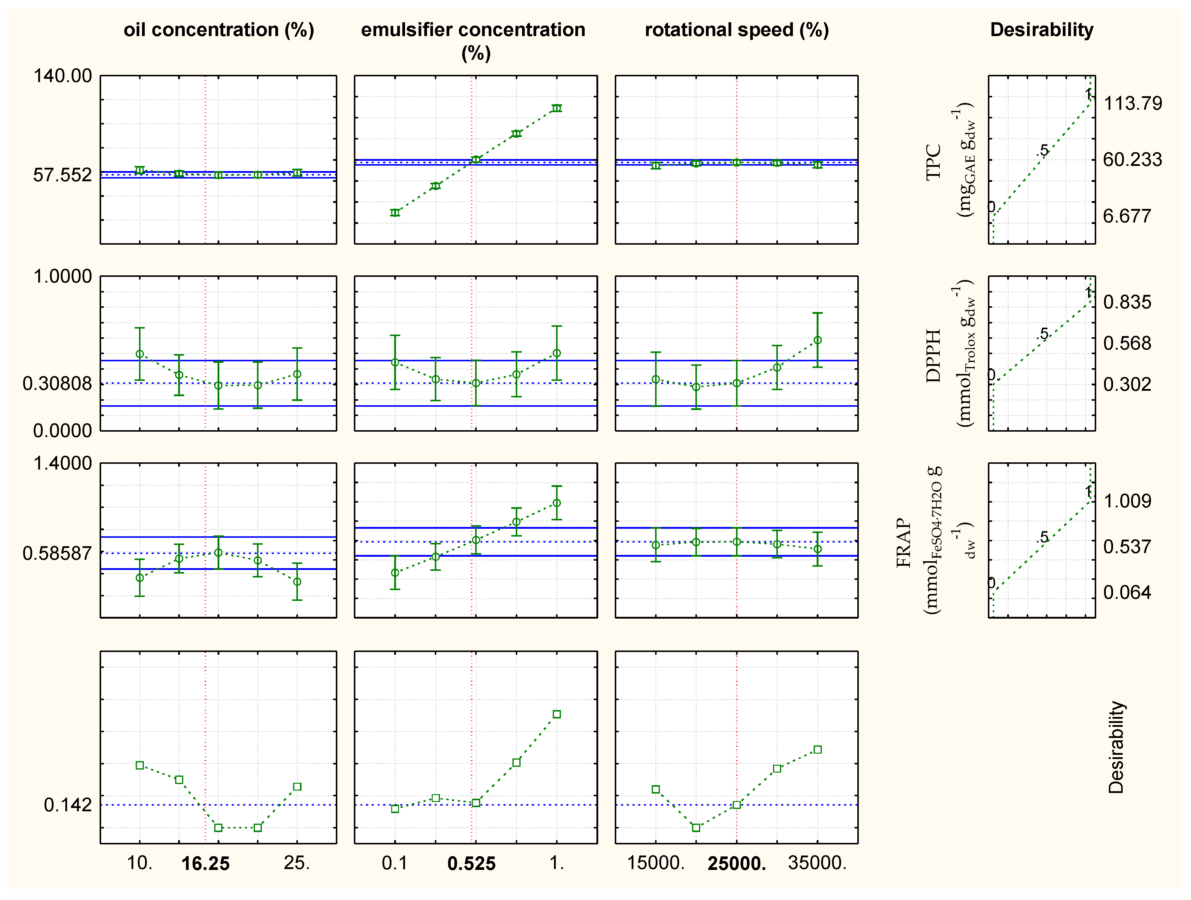 Plants 11 03372 g006 Plants 11 03372 g006