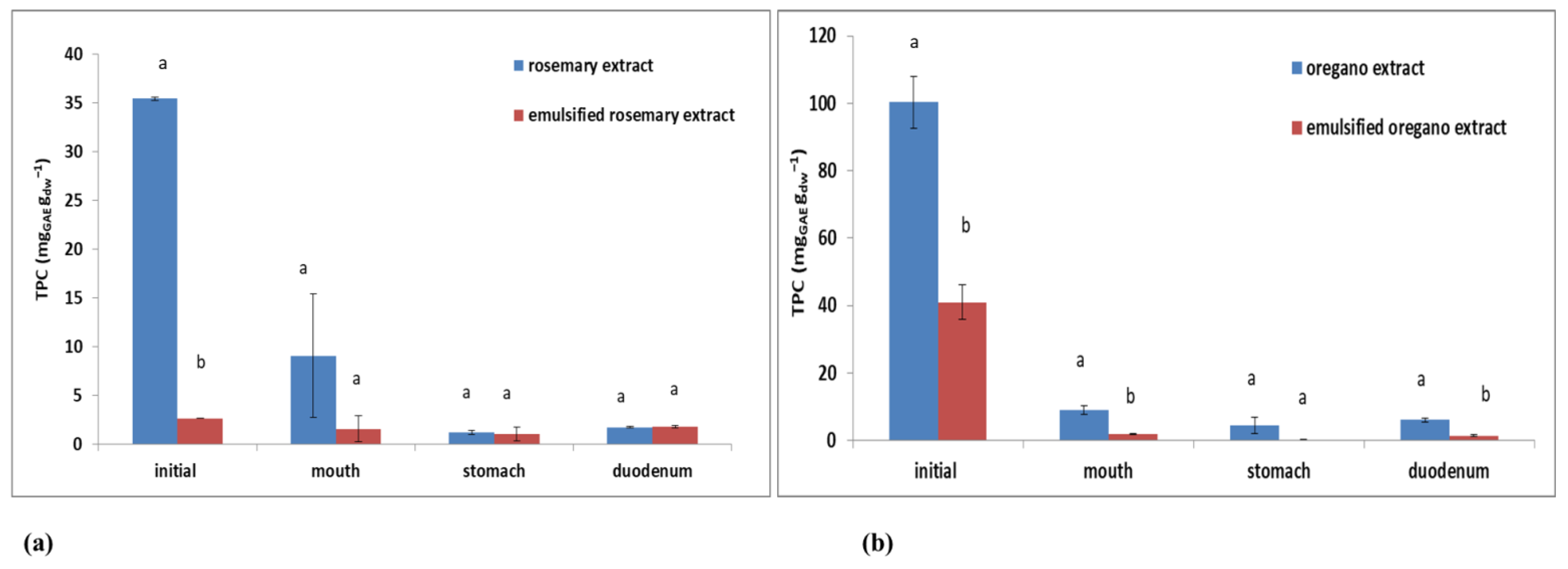 Plants 11 03372 g007 Plants 11 03372 g007