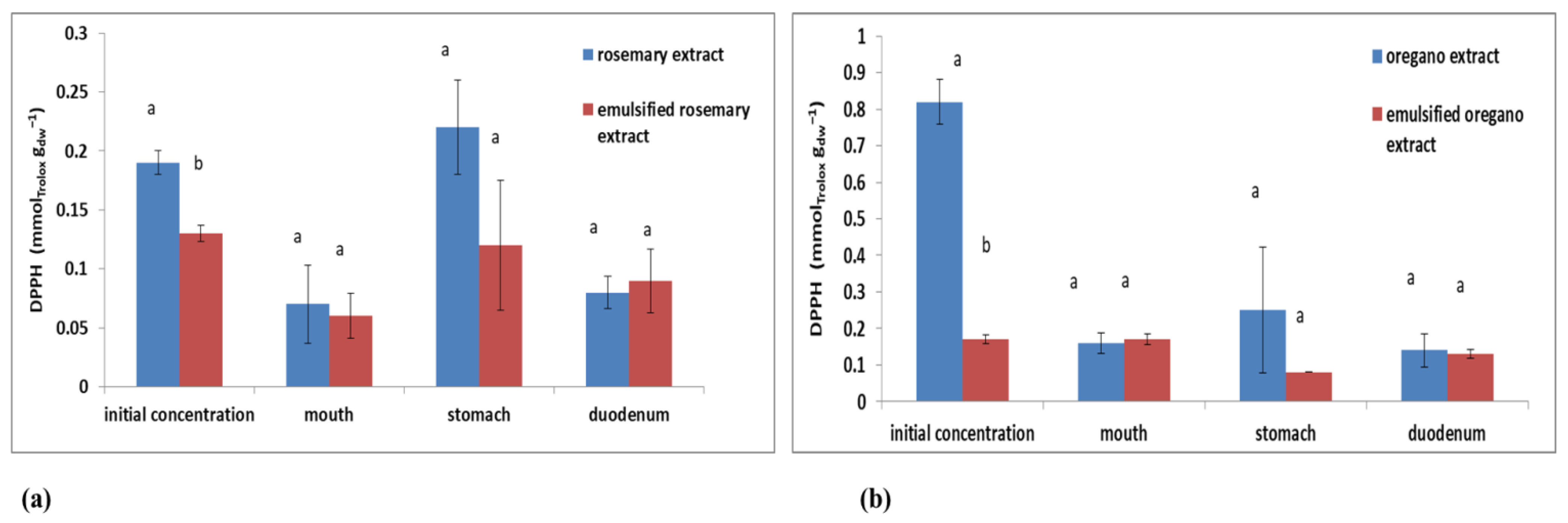 Plants 11 03372 g008 Plants 11 03372 g008