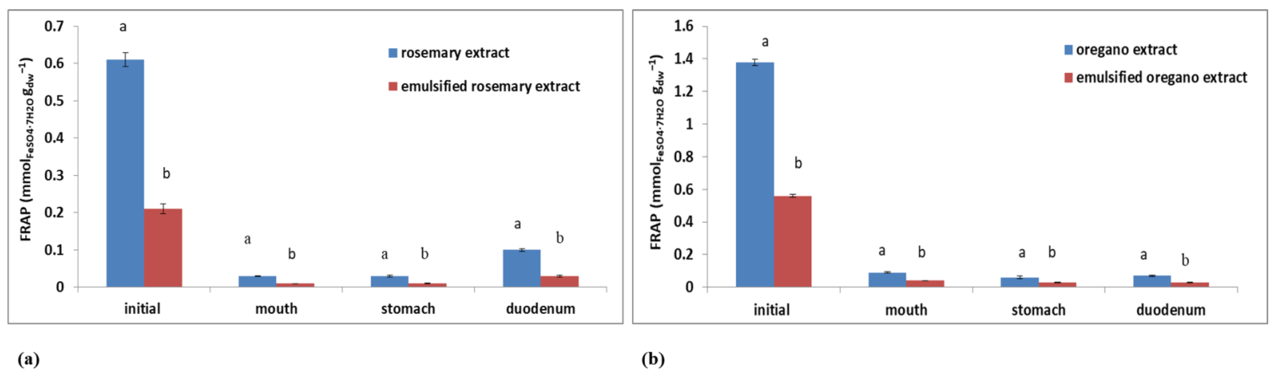 Plants 11 03372 g009 Plants 11 03372 g009