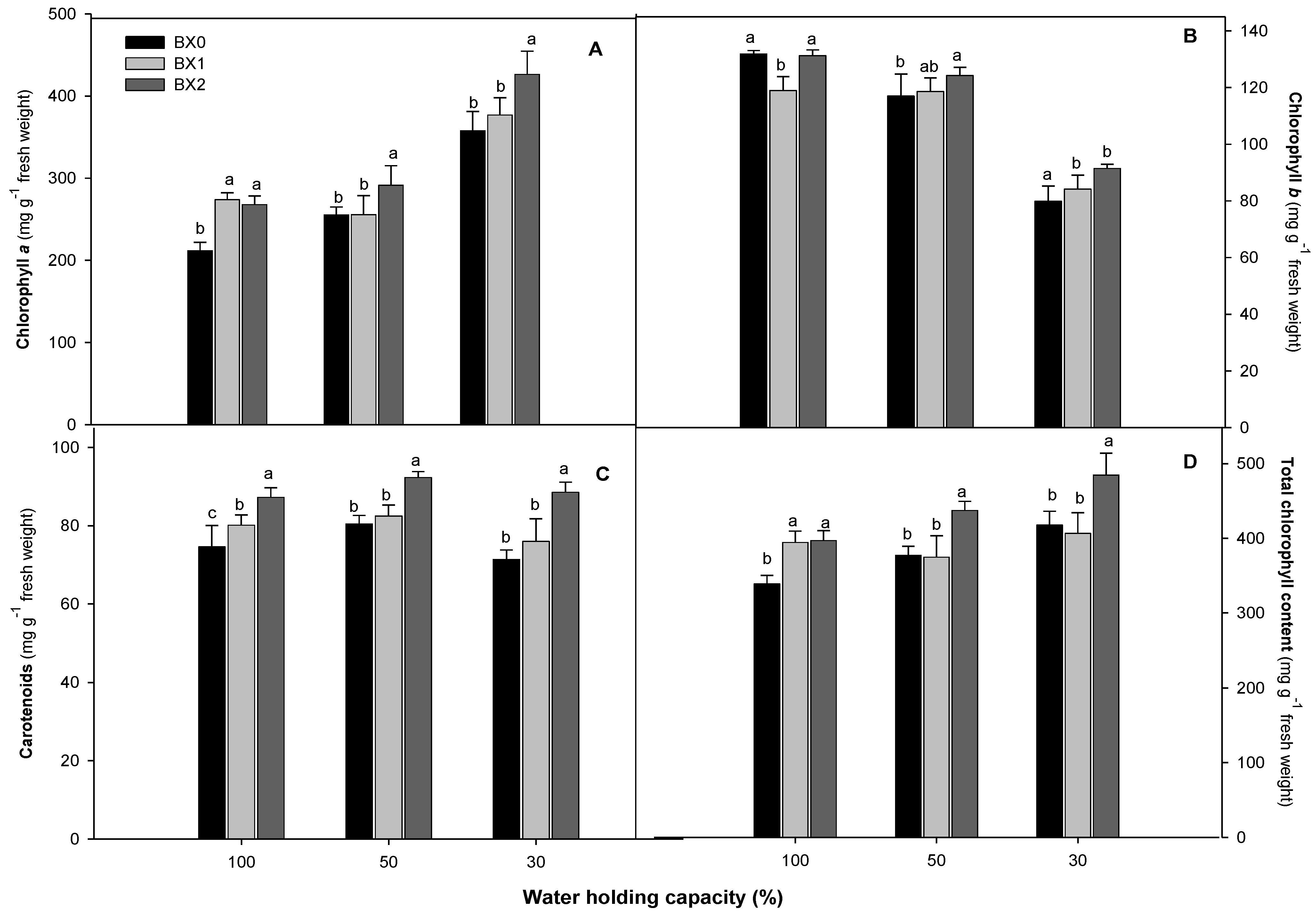 Plants 11 03374 g001