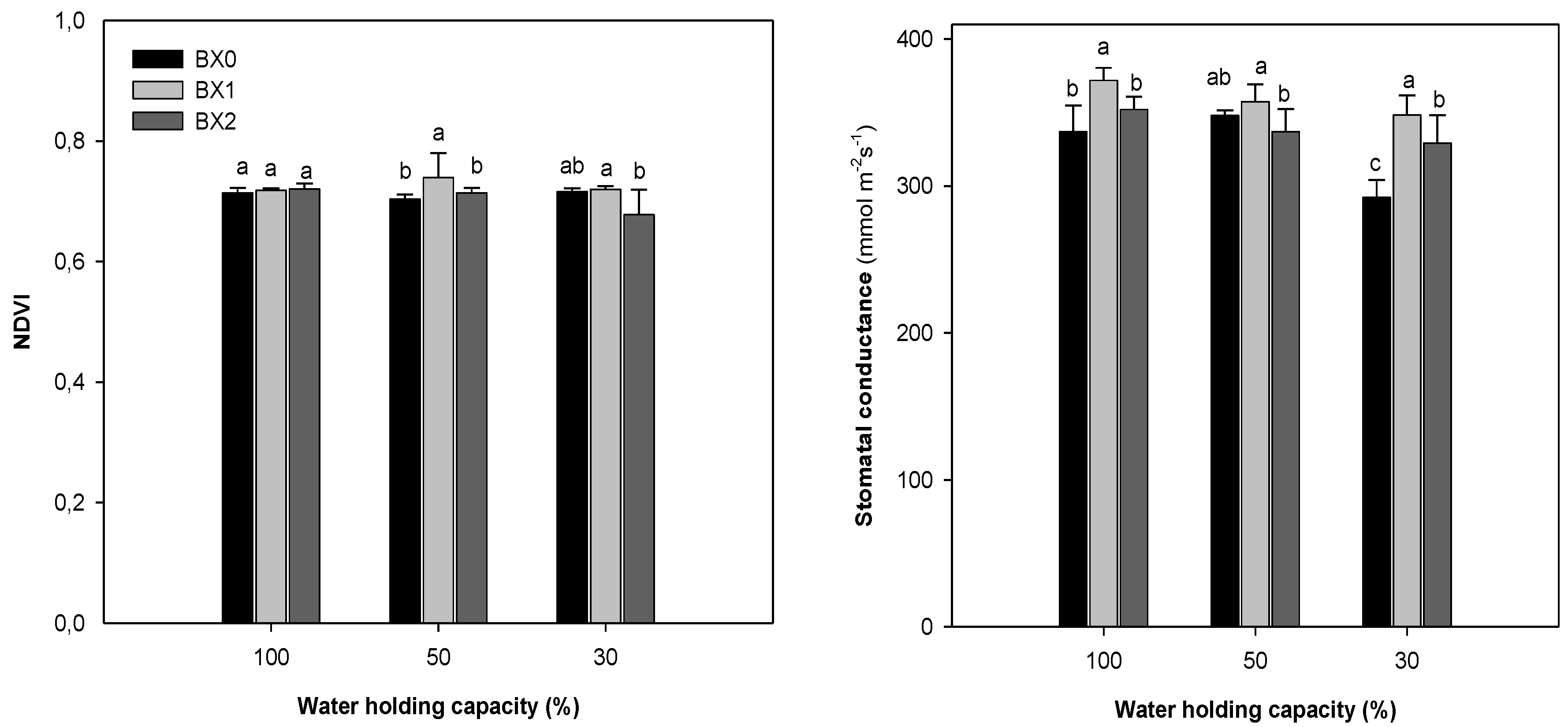 Plants 11 03374 g002