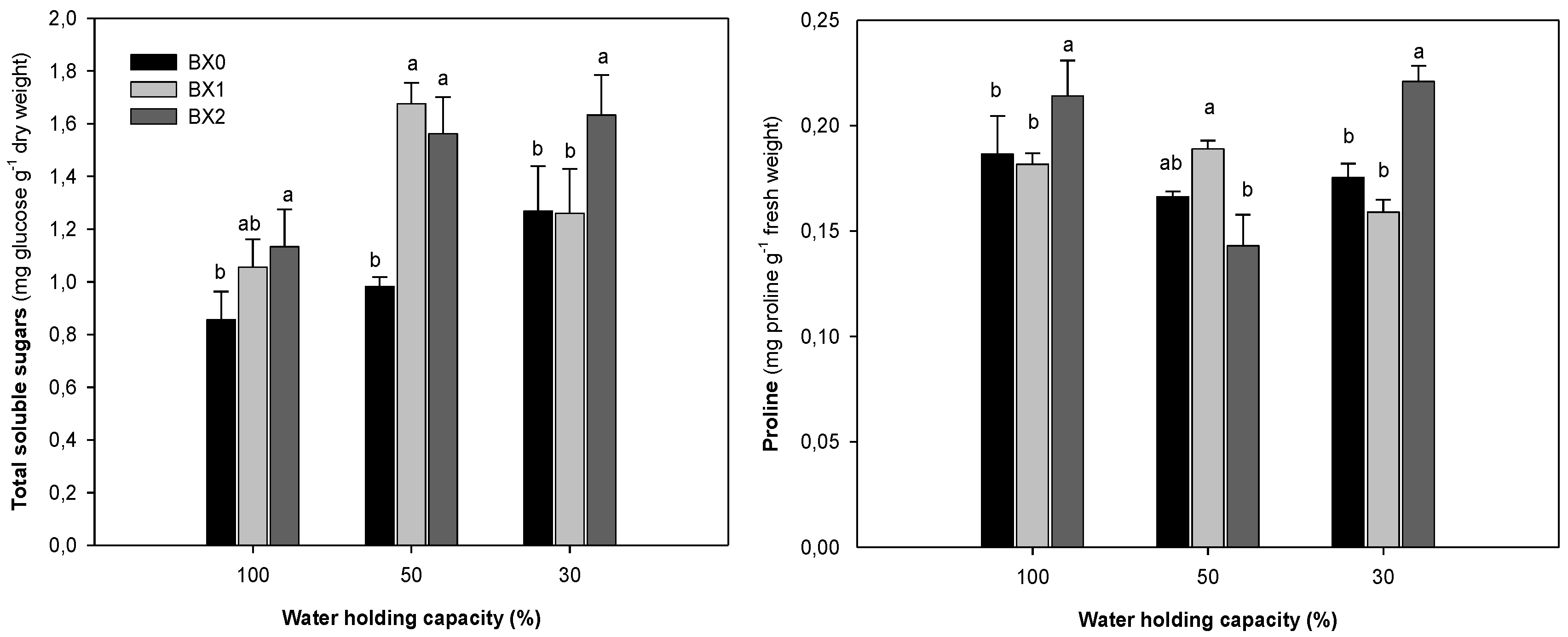 Plants 11 03374 g003