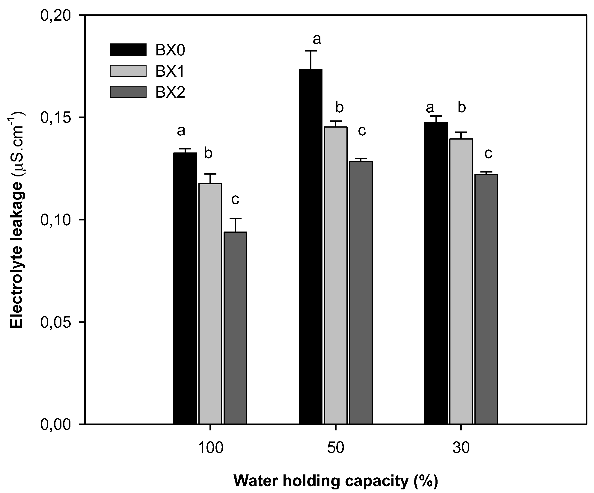 Plants 11 03374 g004