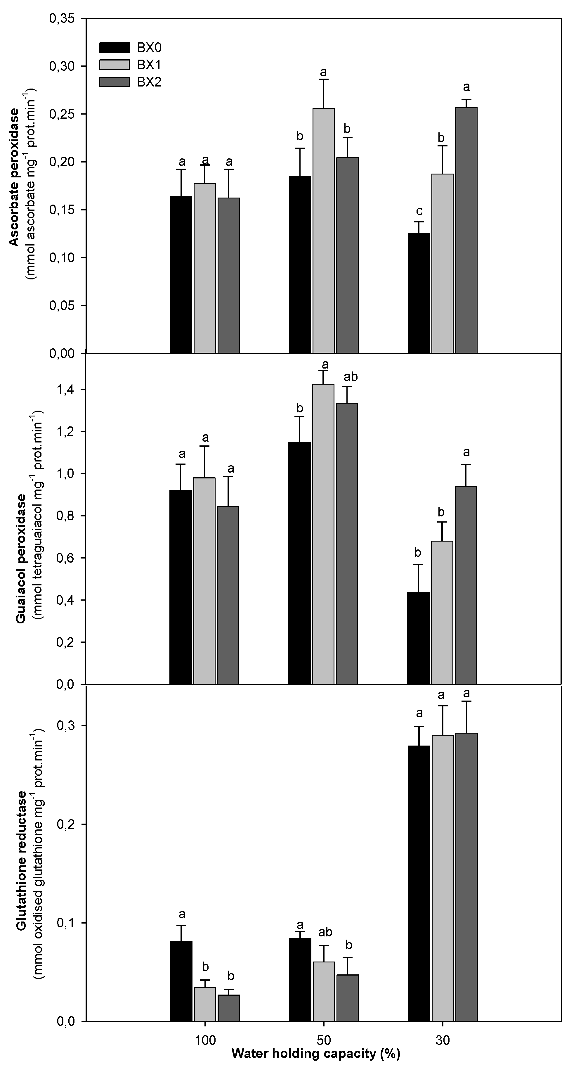 Plants 11 03374 g005