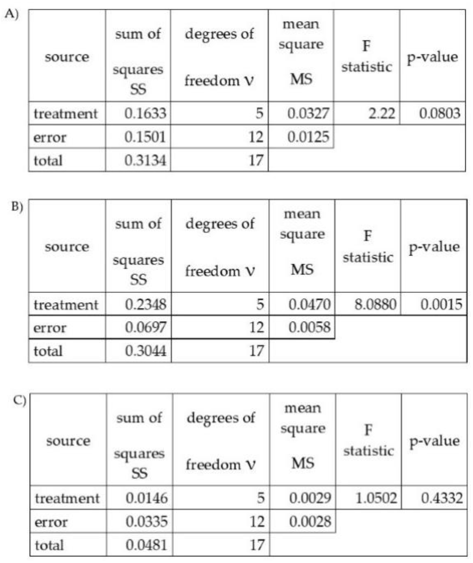 Plants 11 03375 g001