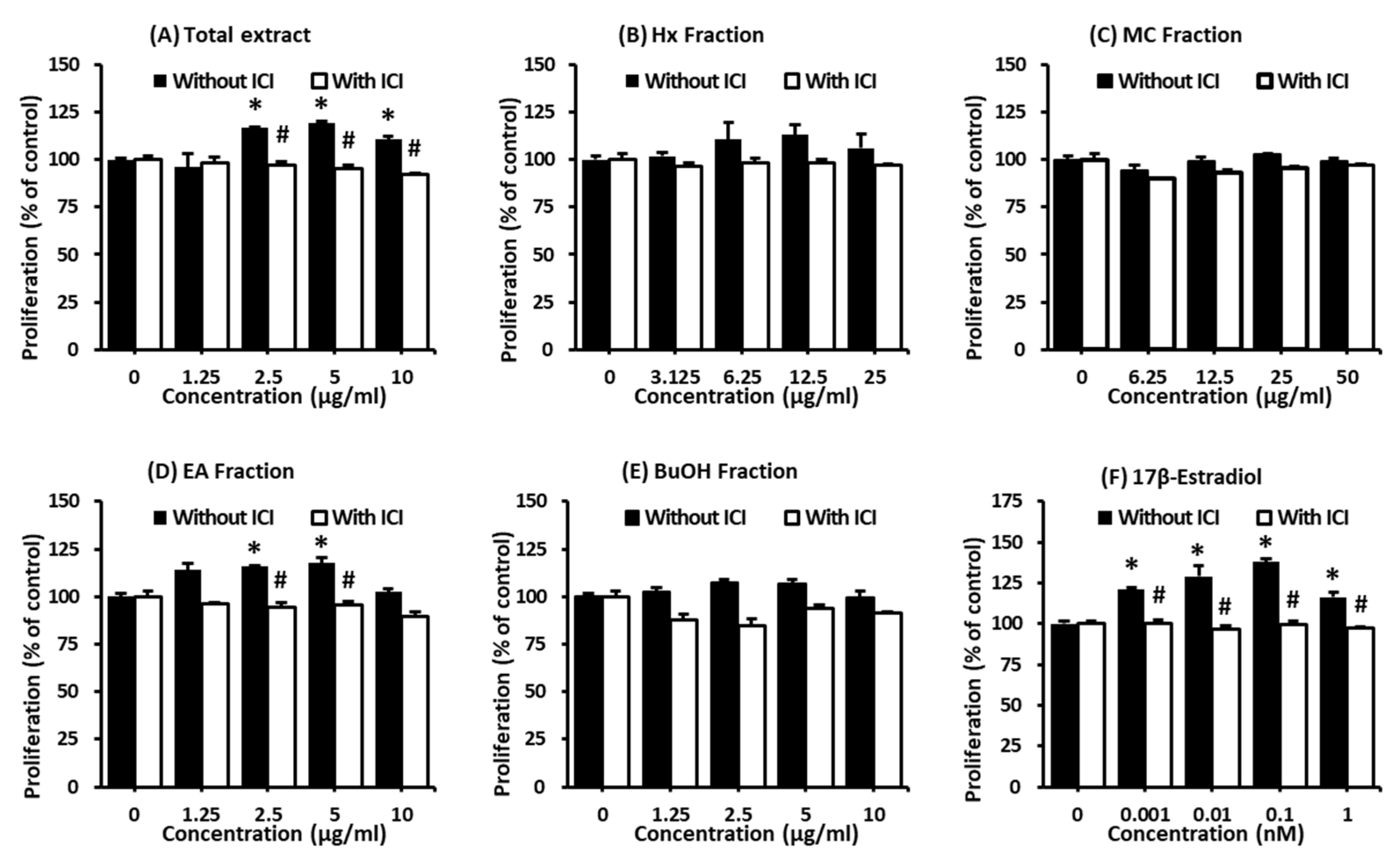 Plants 11 03387 g001 Plants 11 03387 g001