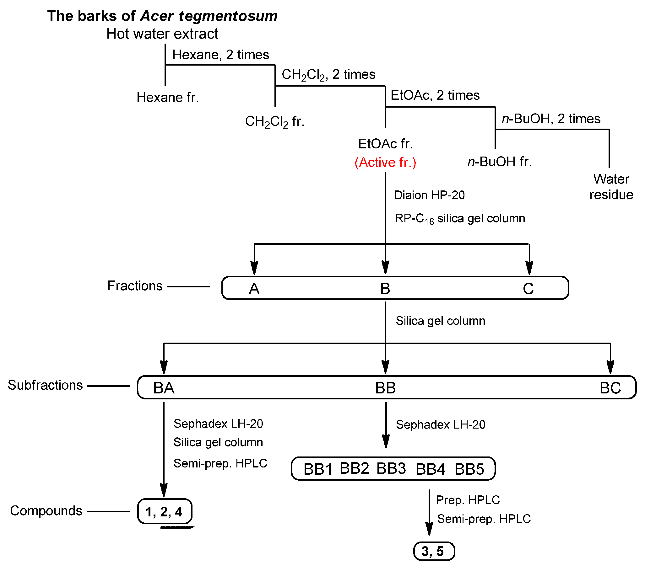 Plants 11 03387 g002 Plants 11 03387 g002