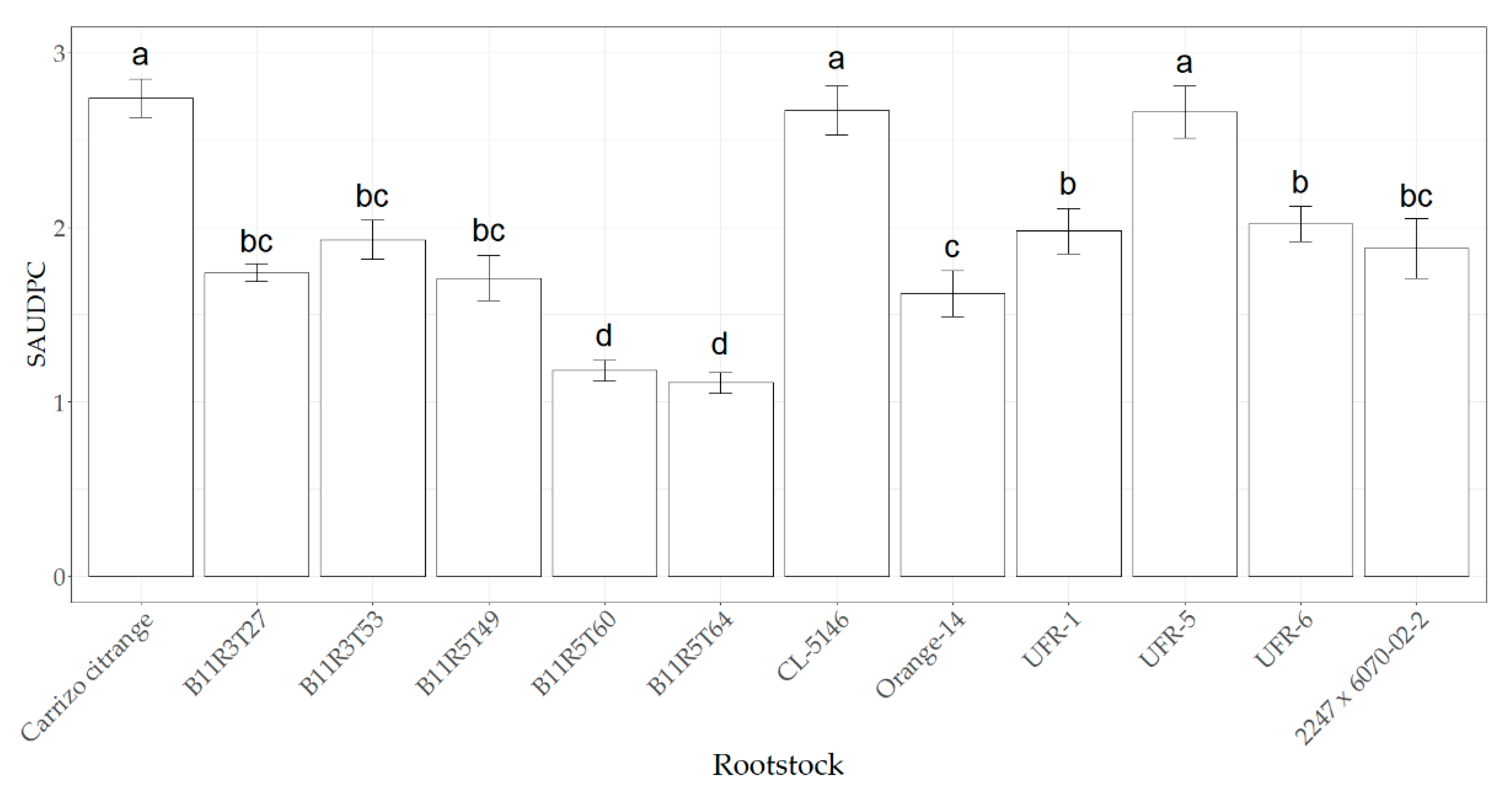 Plants 11 03388 g001 Plants 11 03388 g001