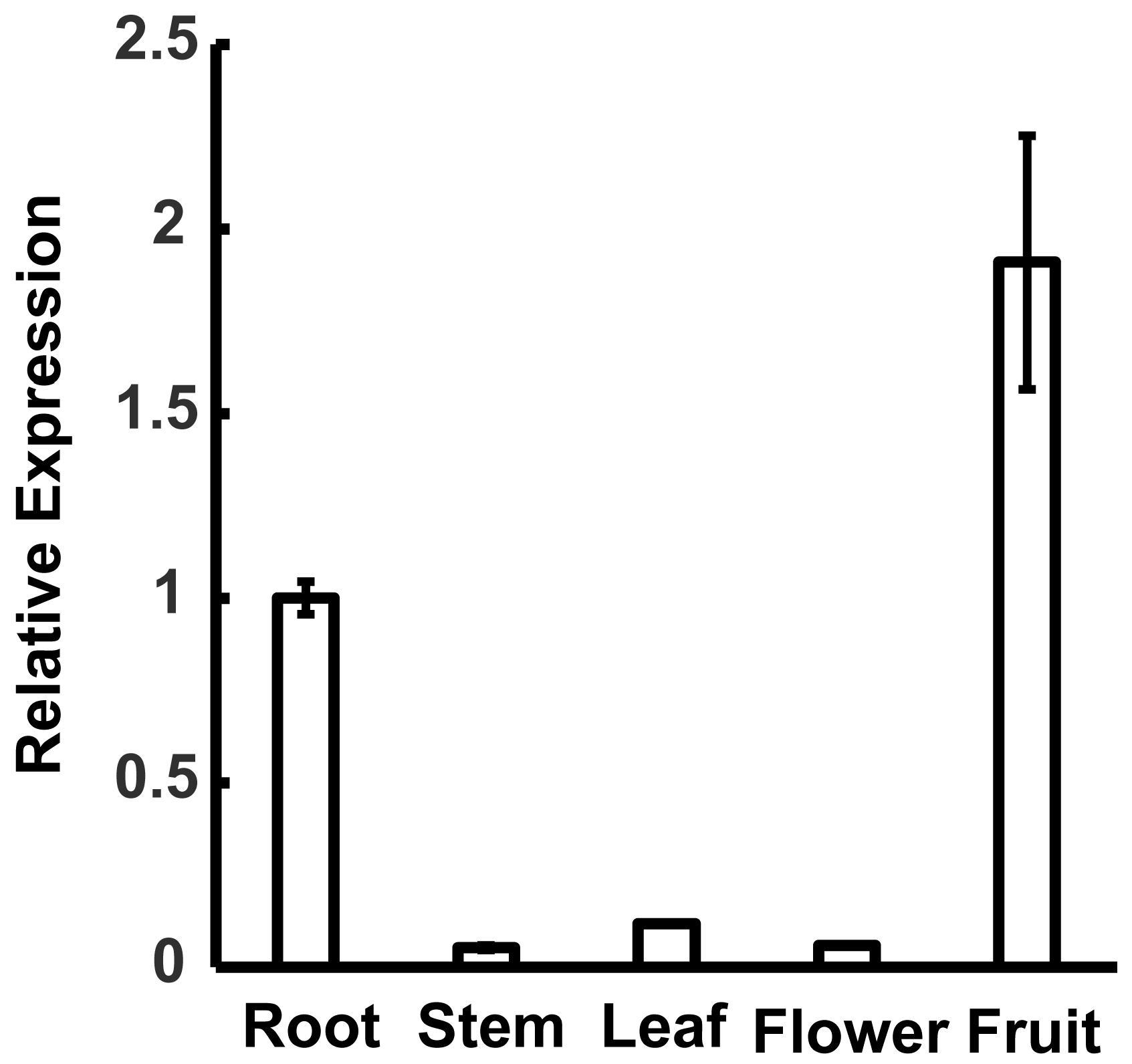 Plants 11 03389 g002
