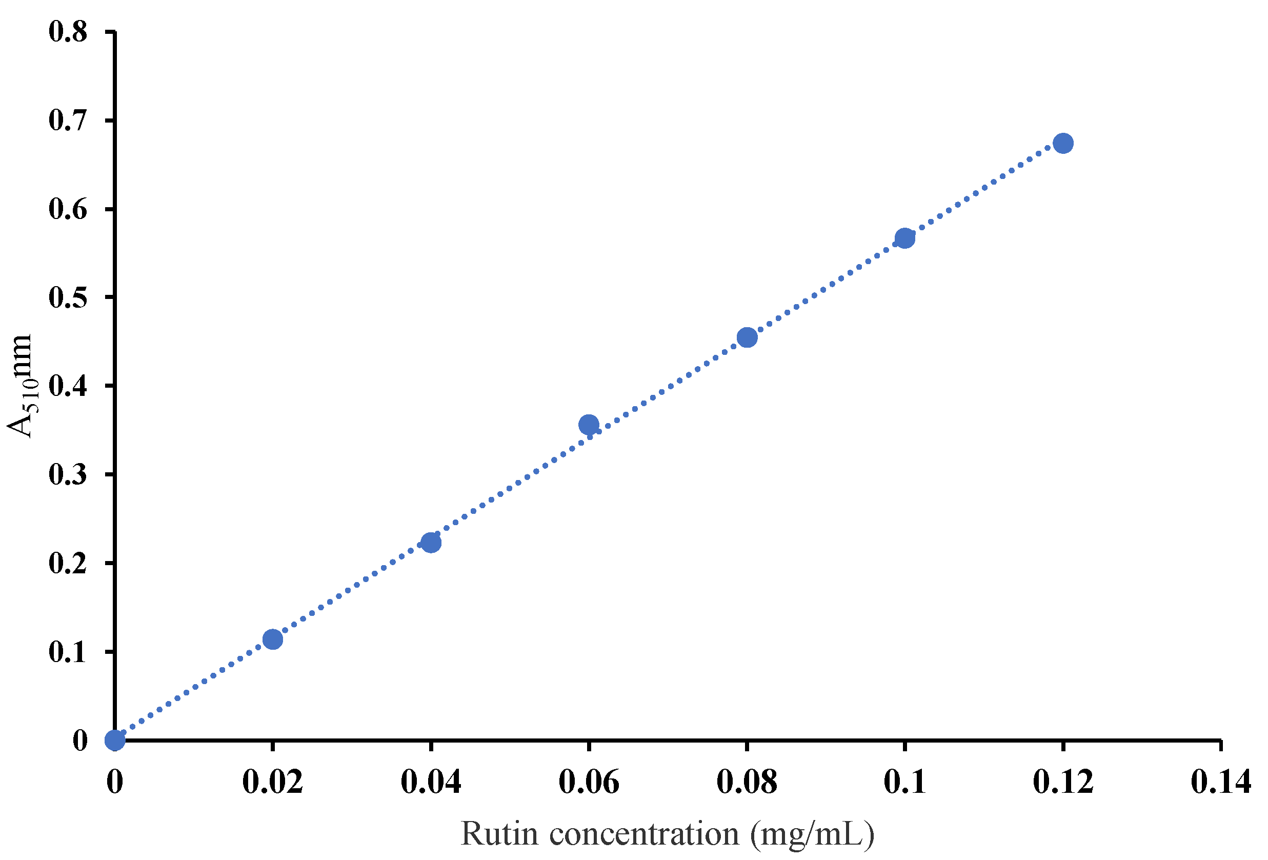 Plants 11 03390 g001 Plants 11 03390 g001