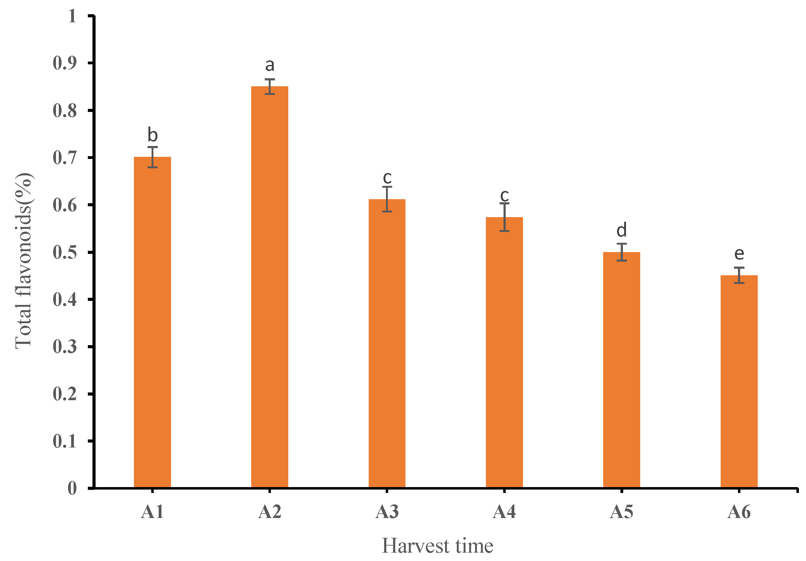 Plants 11 03390 g002 Plants 11 03390 g002