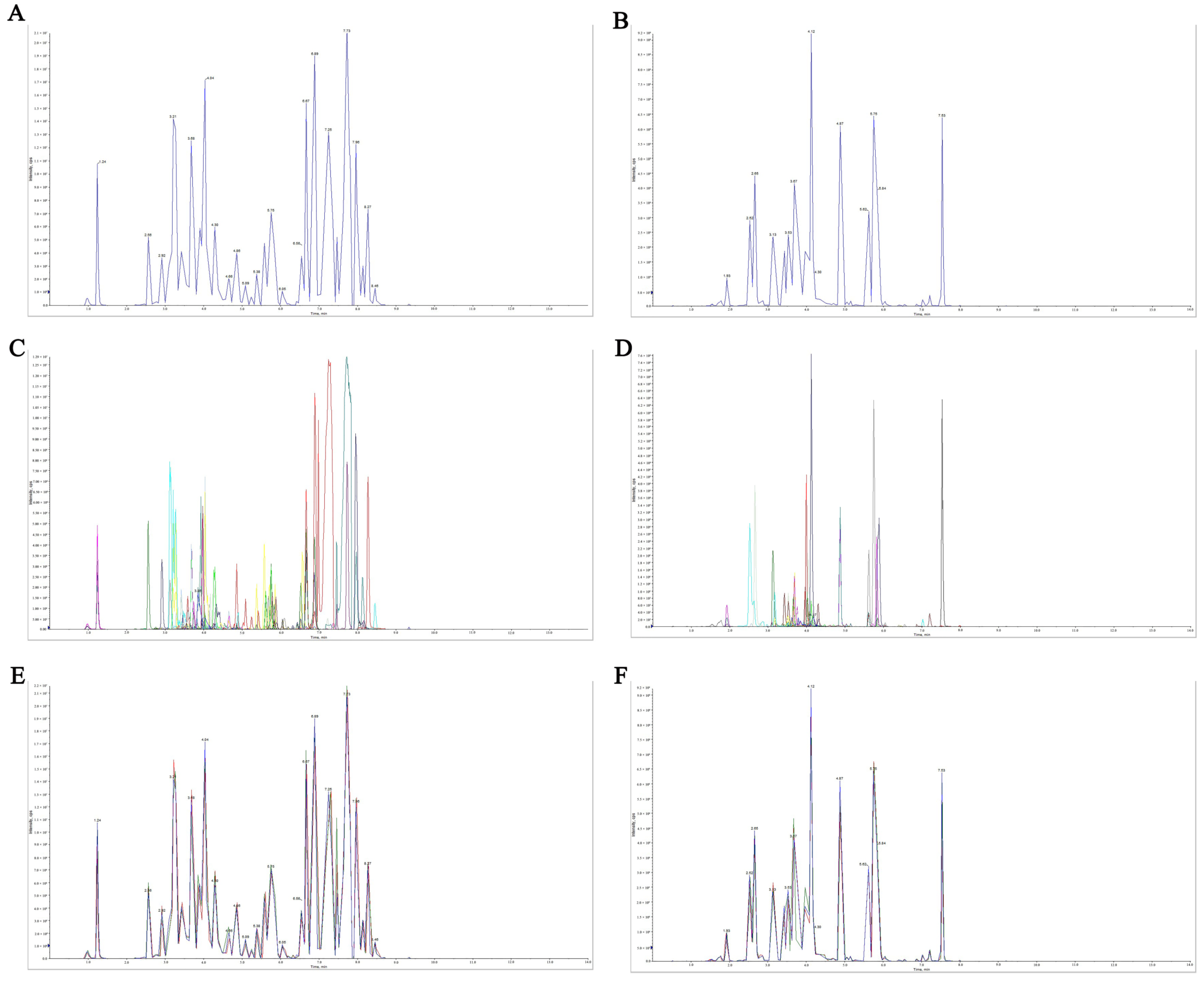 Plants 11 03390 g003 Plants 11 03390 g003