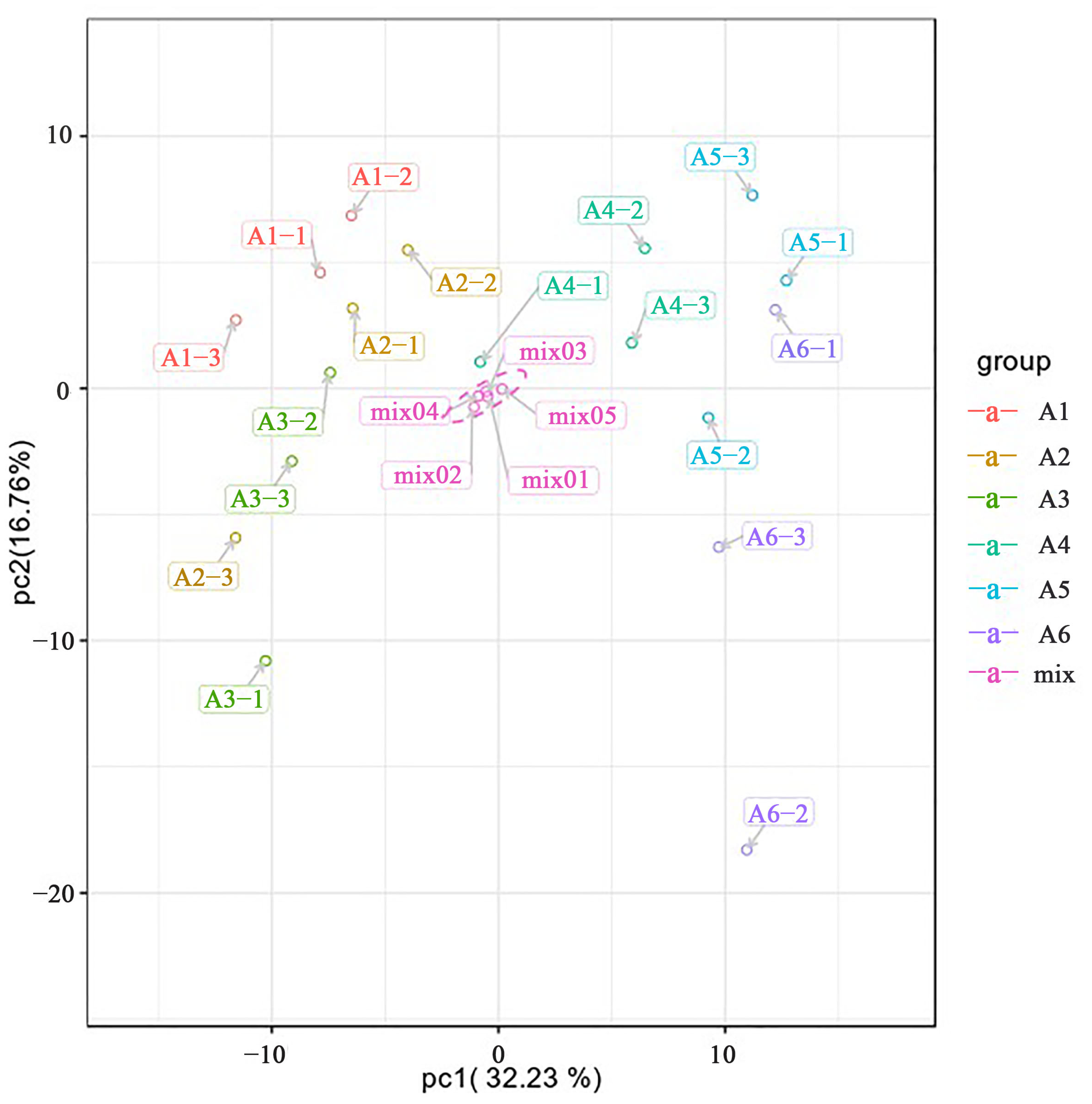 Plants 11 03390 g005 Plants 11 03390 g005