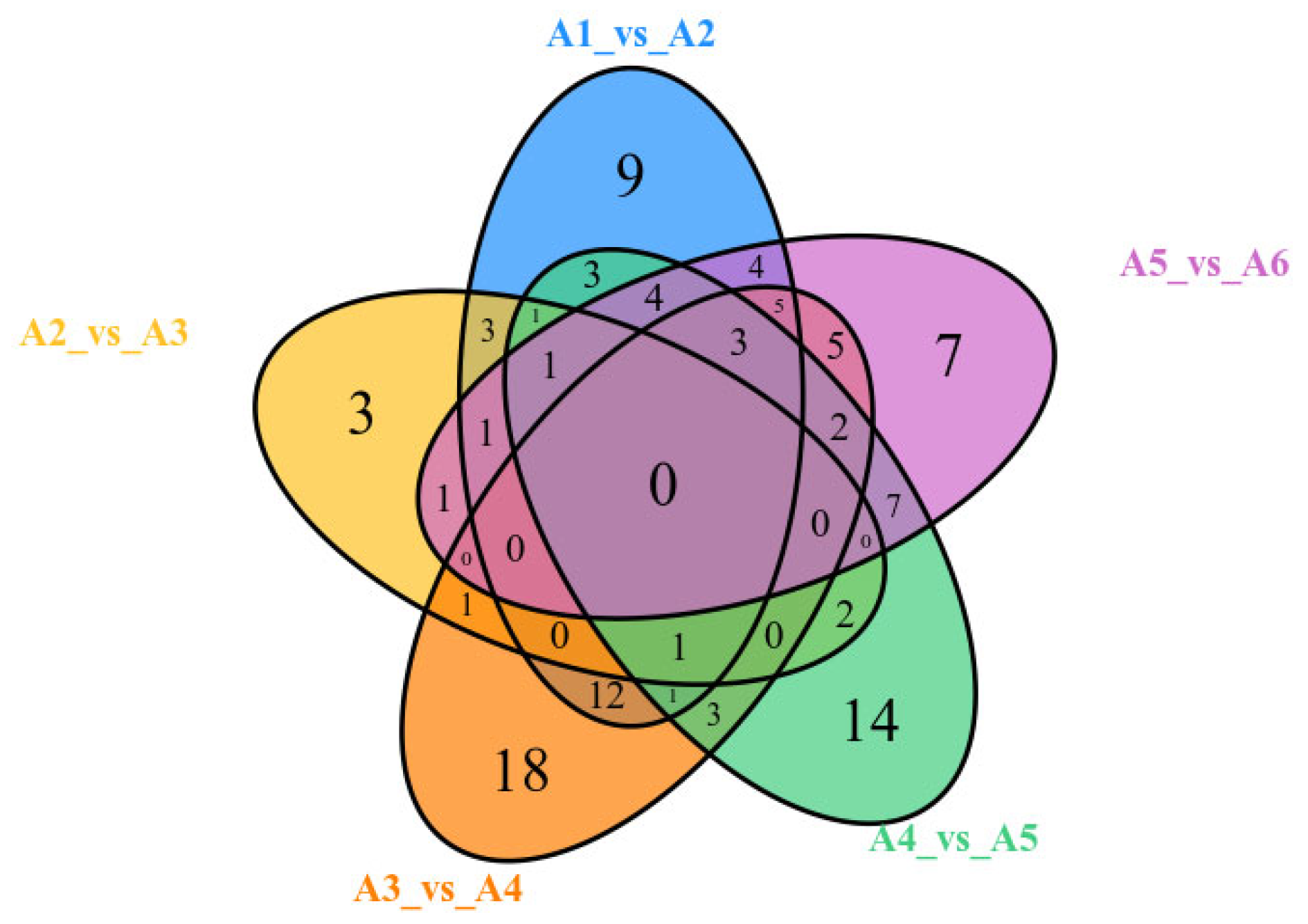 Plants 11 03390 g008 Plants 11 03390 g008