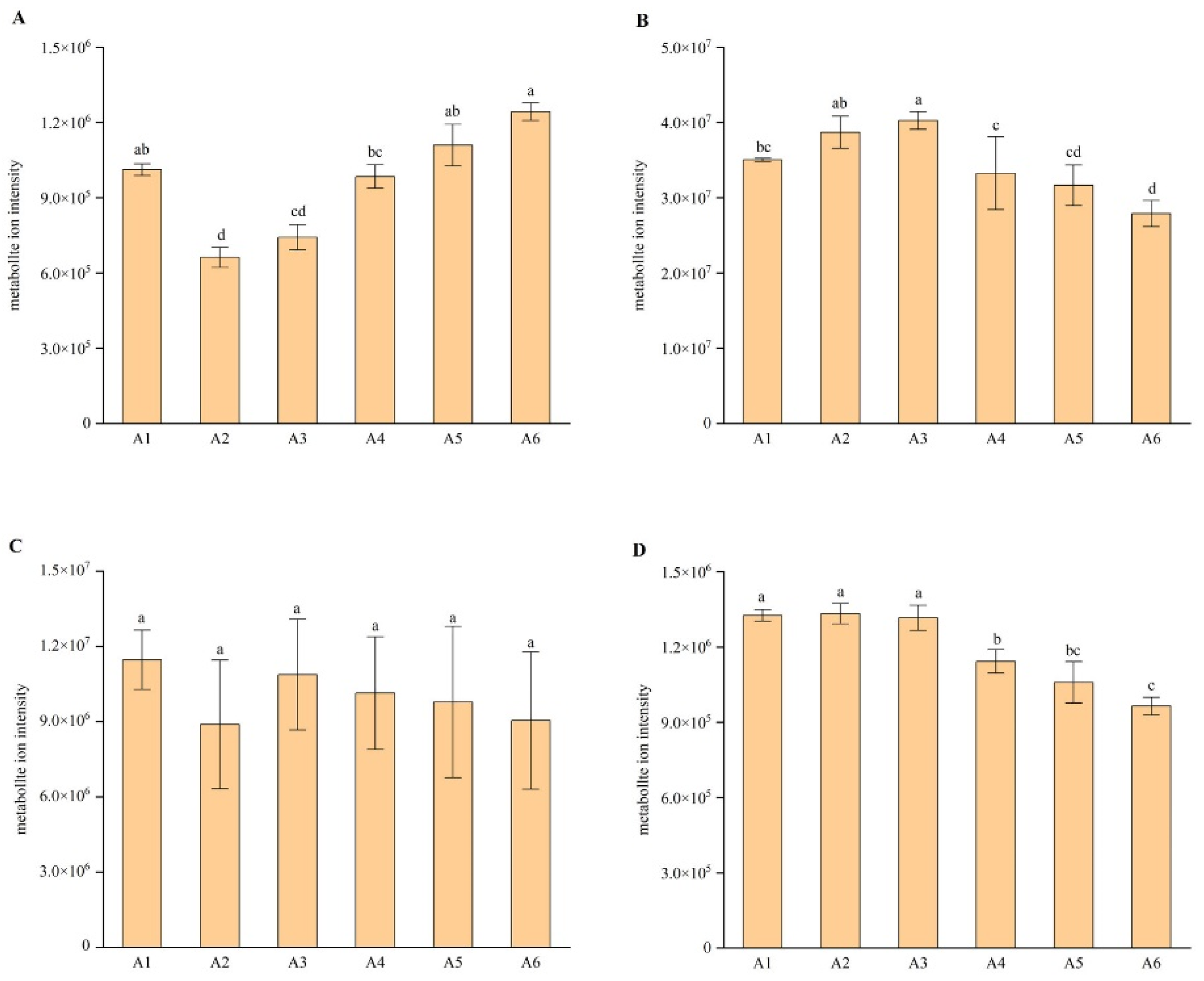 Plants 11 03390 g009 Plants 11 03390 g009