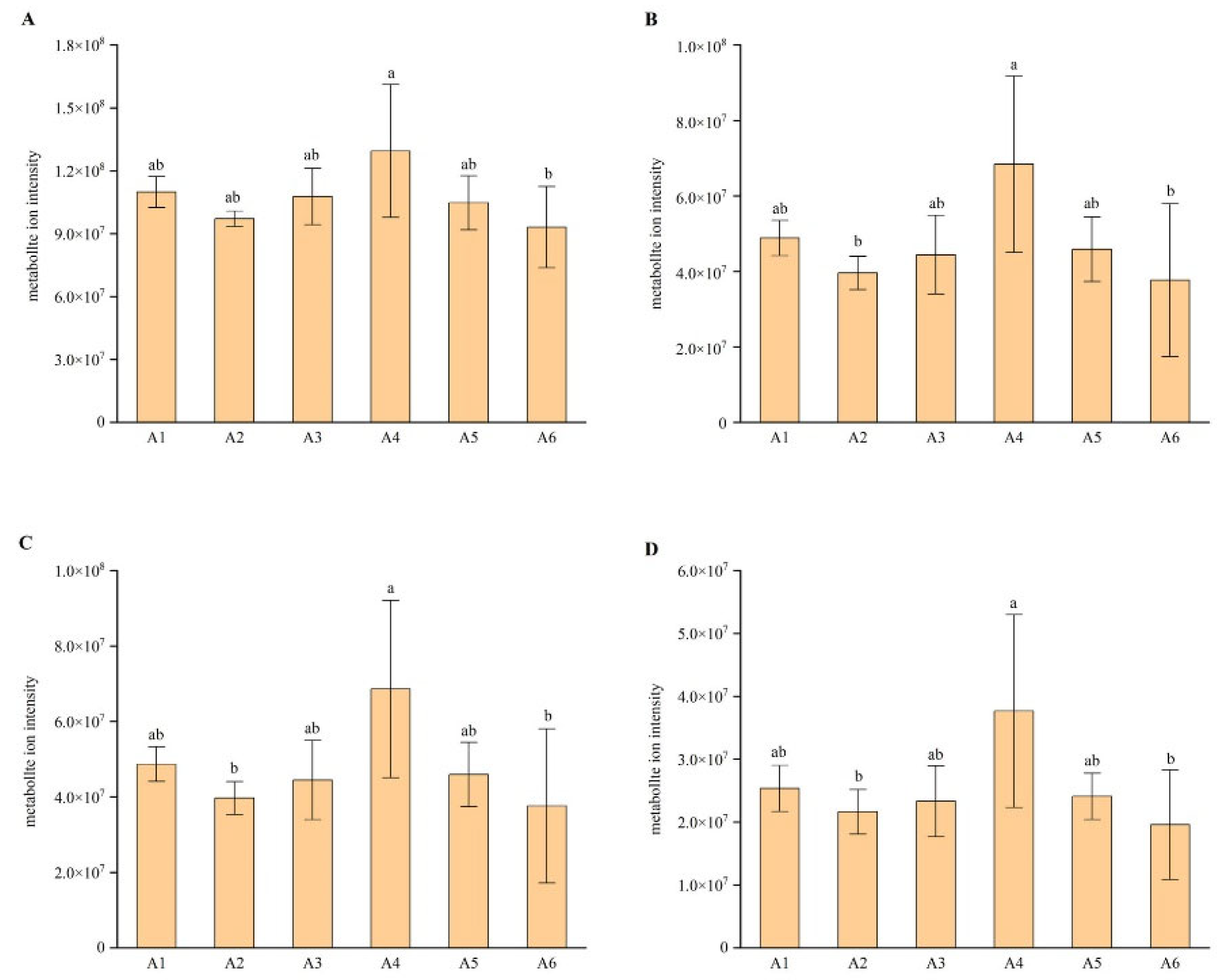 Plants 11 03390 g010 Plants 11 03390 g010