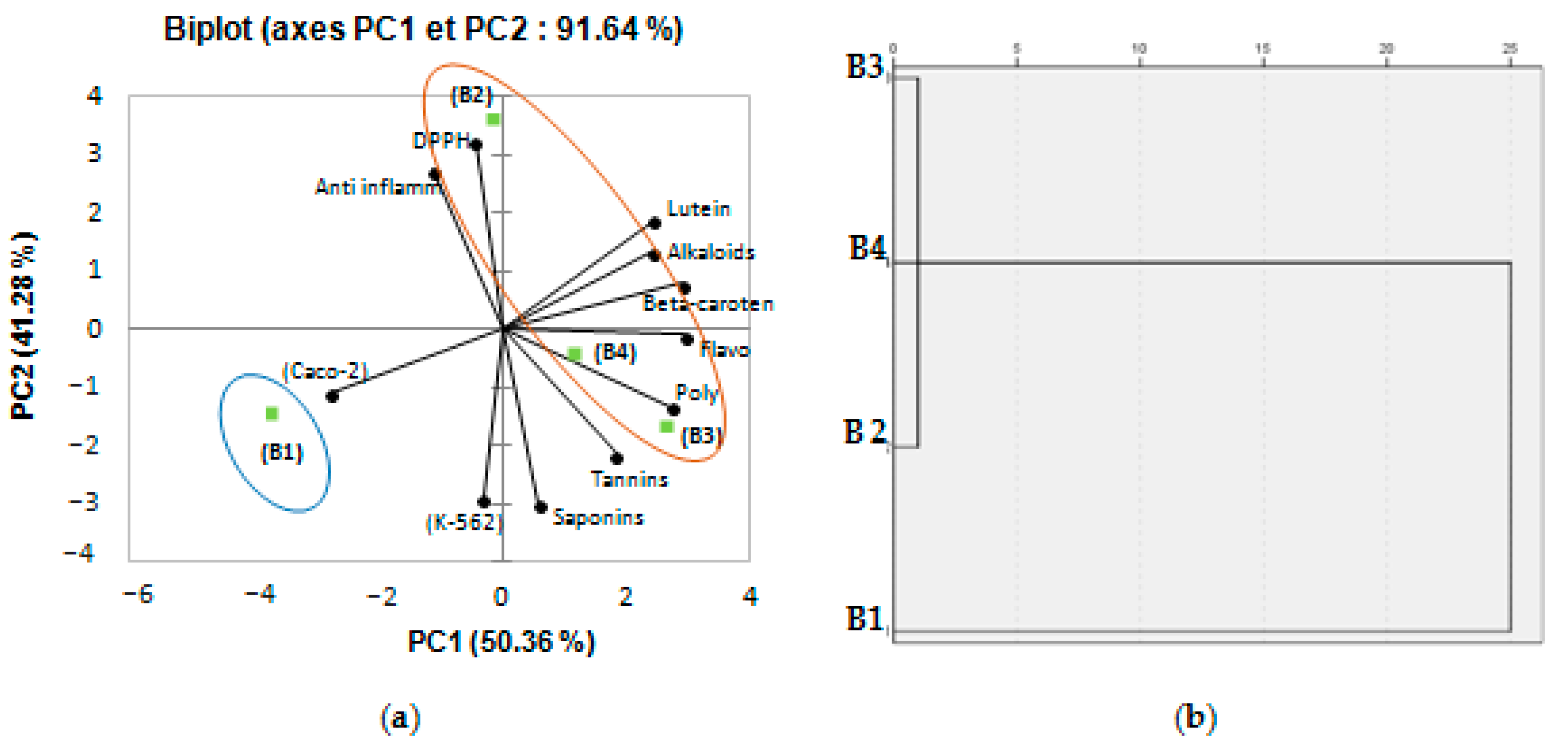 Plants 11 03393 g003 Plants 11 03393 g003