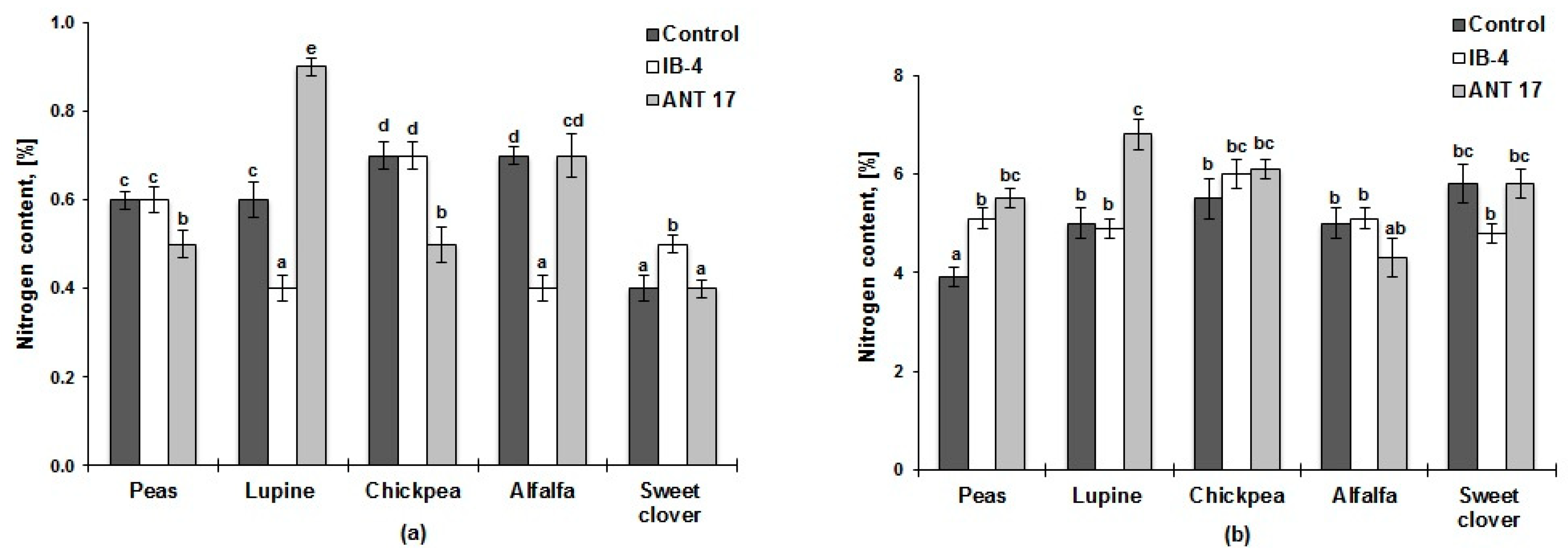 Plants 11 03396 g002