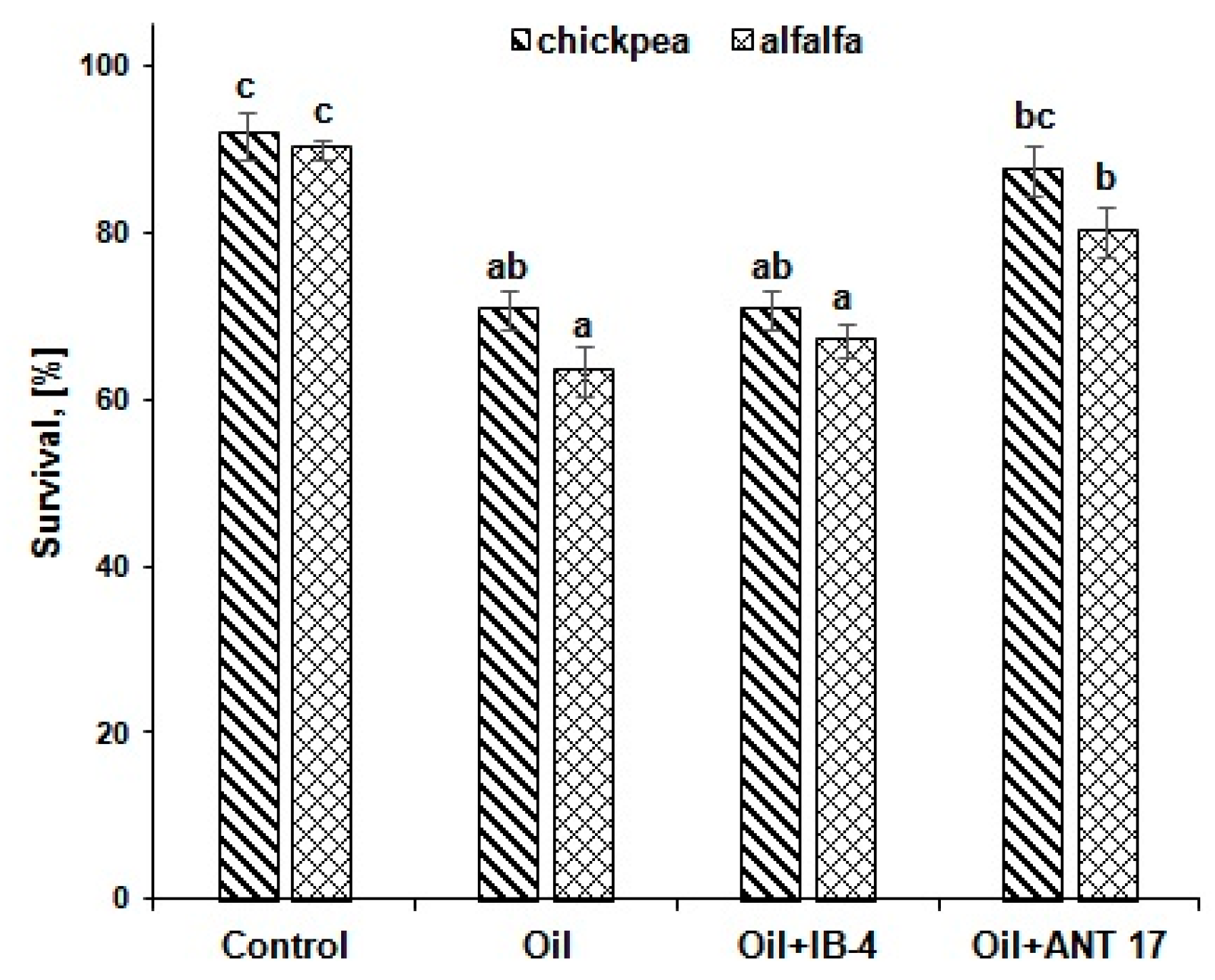 Plants 11 03396 g003
