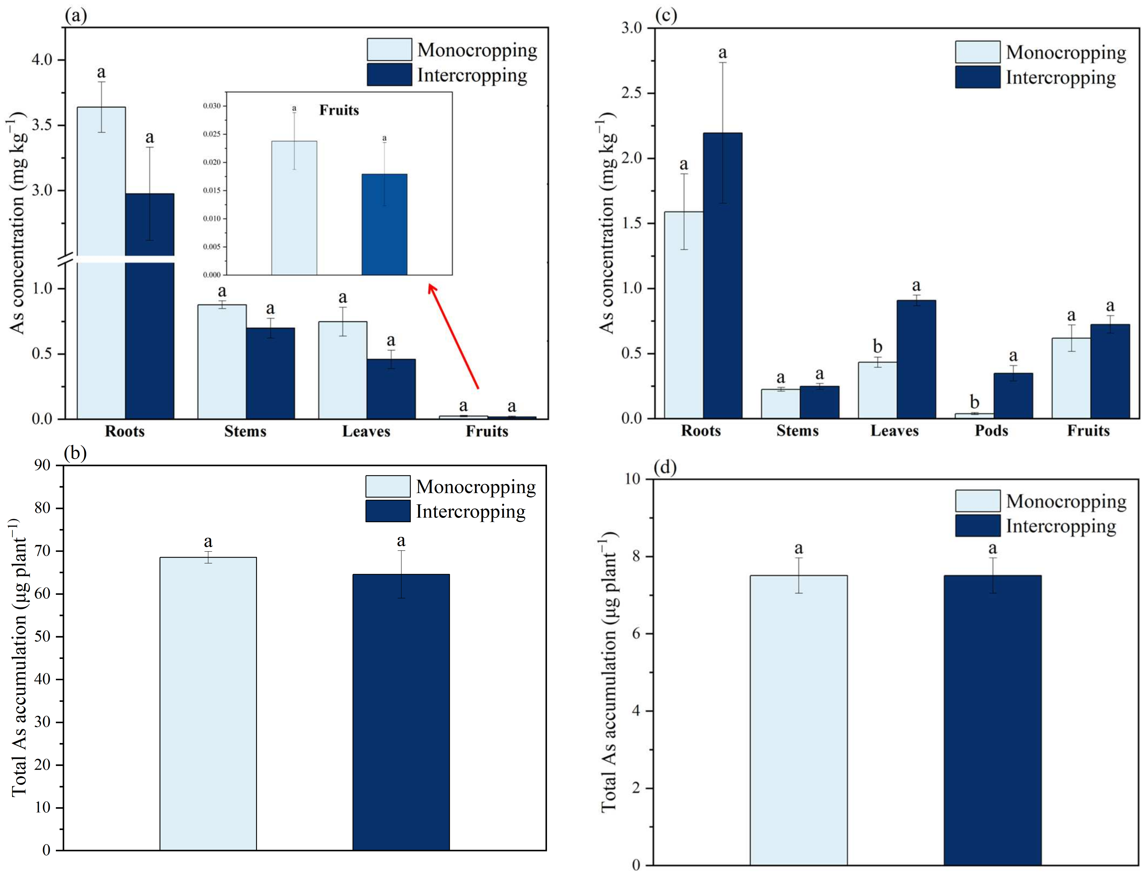 Plants 11 03398 g003 Plants 11 03398 g003