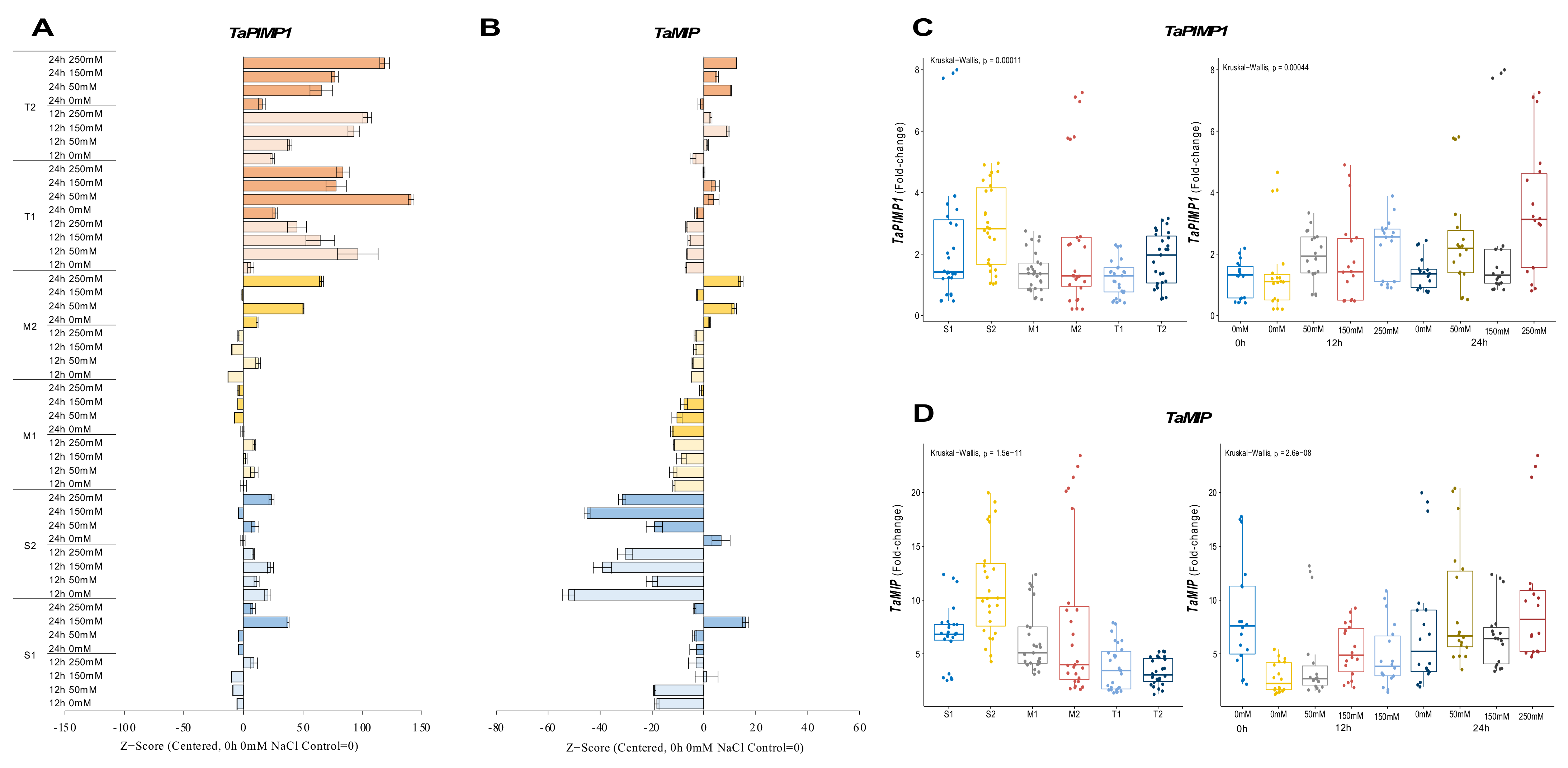 Plants 11 03401 g004 Plants 11 03401 g004