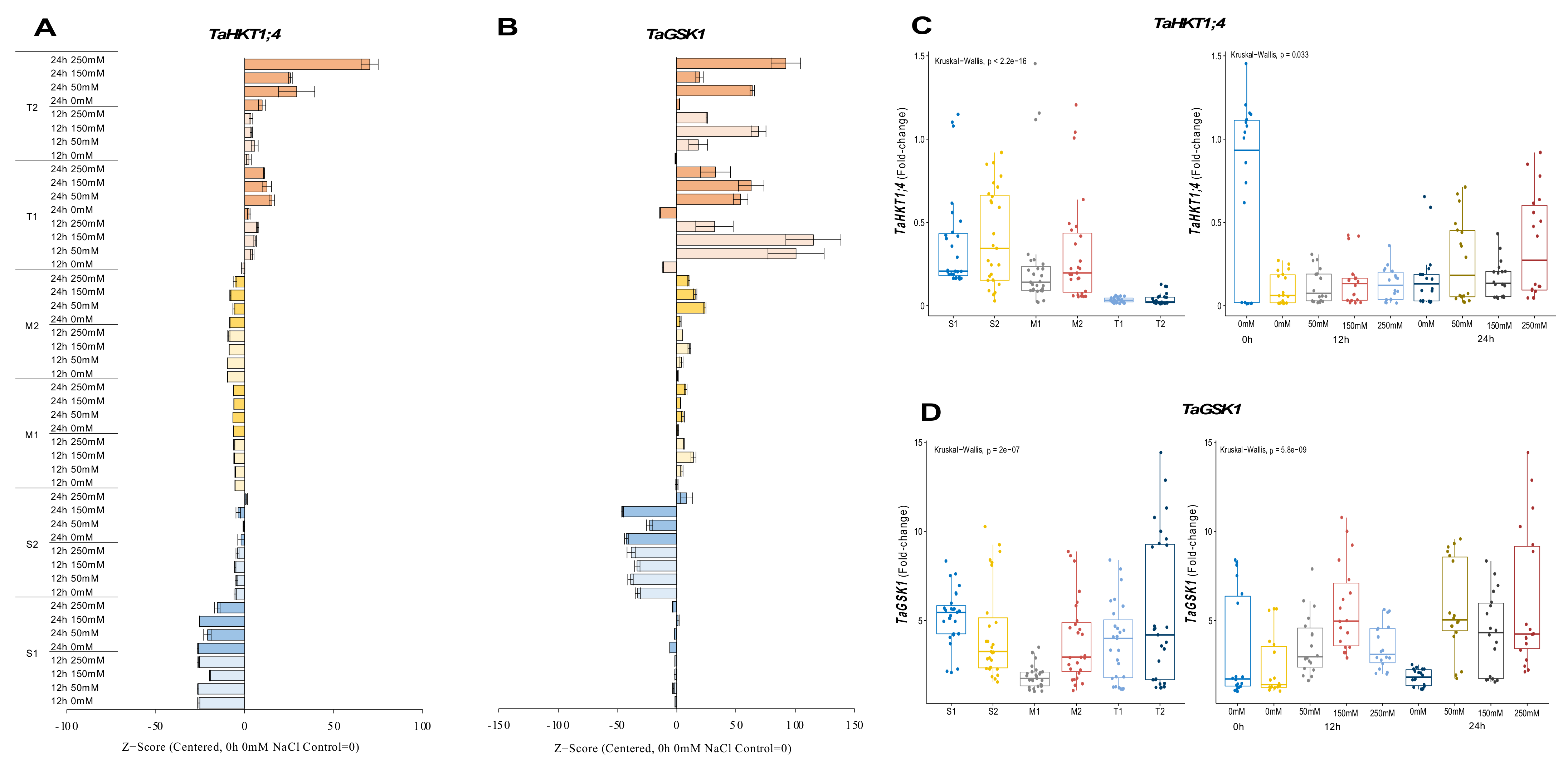 Plants 11 03401 g005 Plants 11 03401 g005