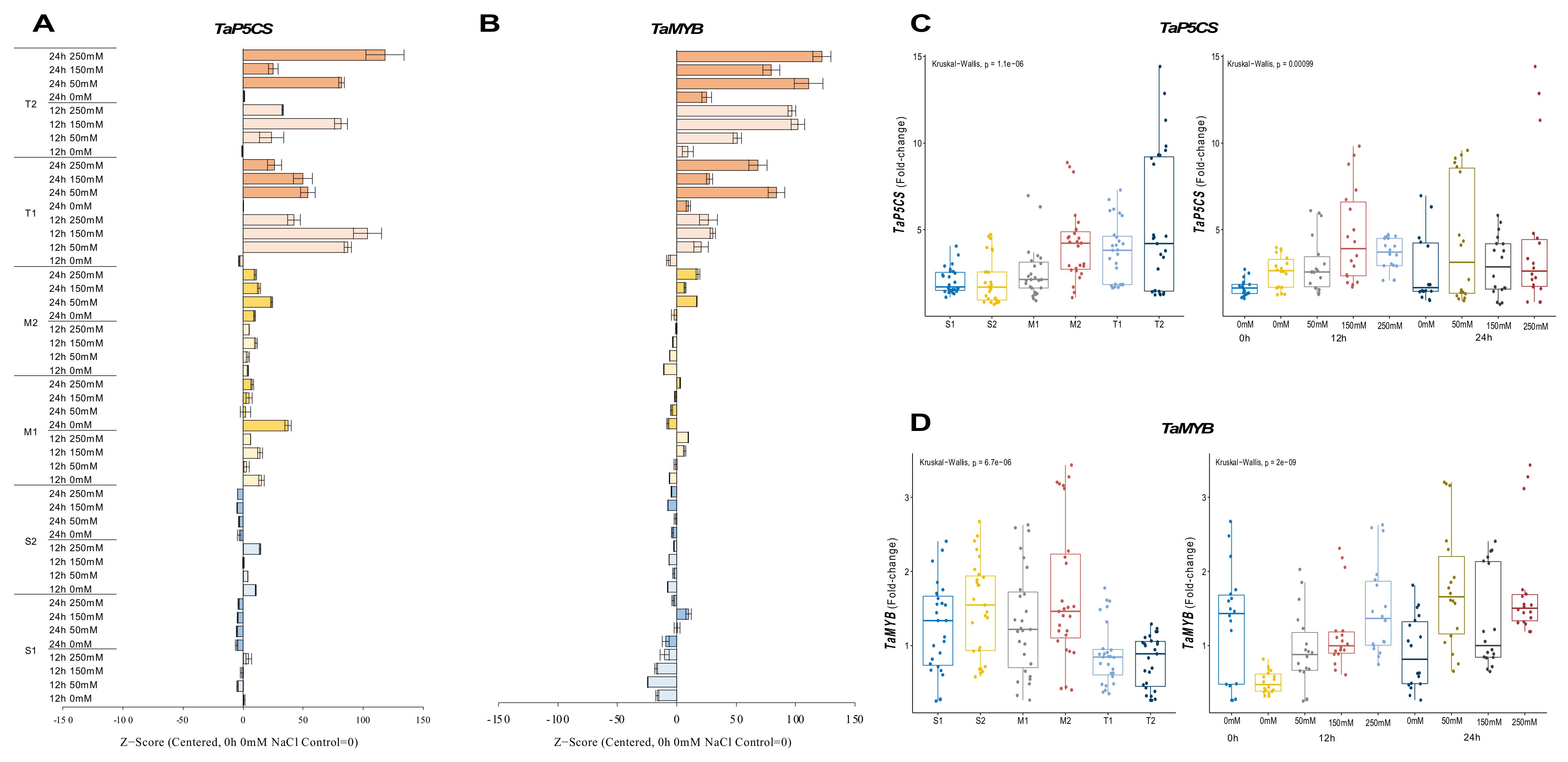 Plants 11 03401 g006 Plants 11 03401 g006