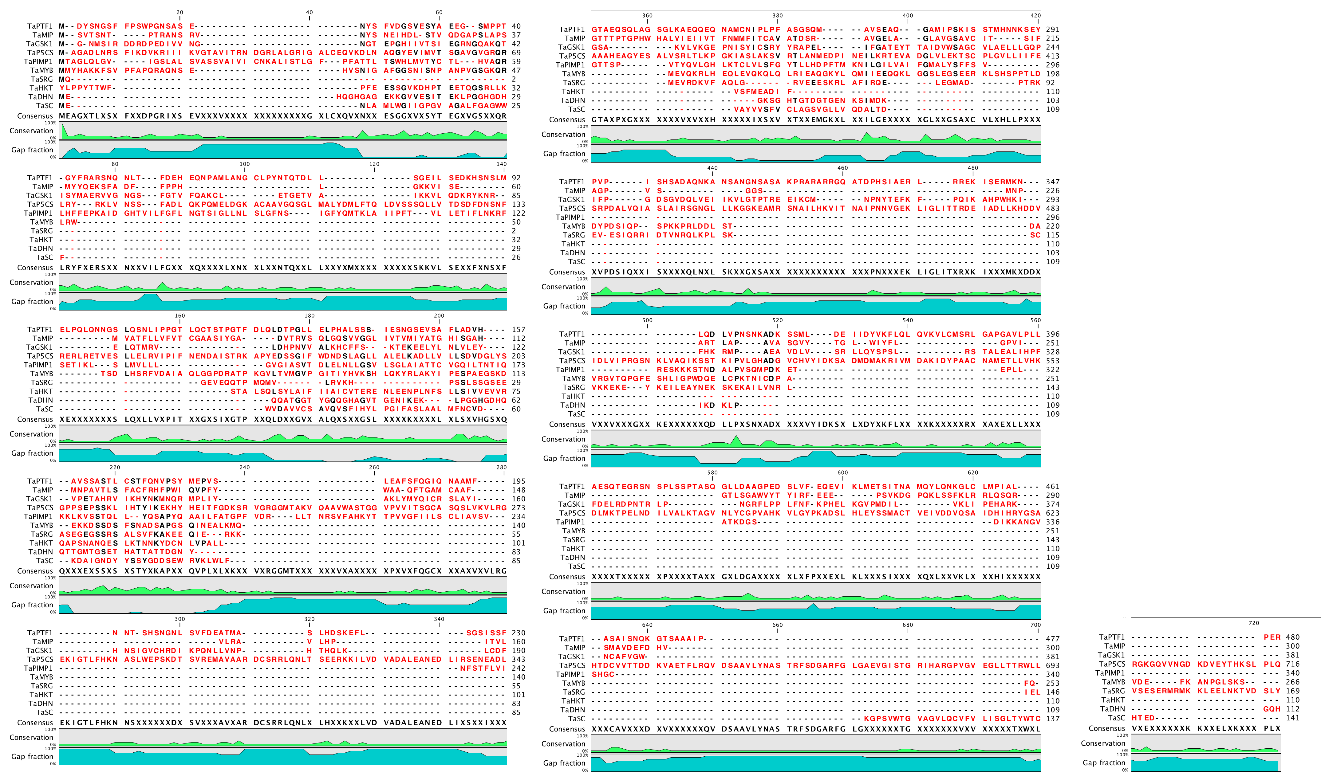 Plants 11 03401 g0a1 Plants 11 03401 g0a1