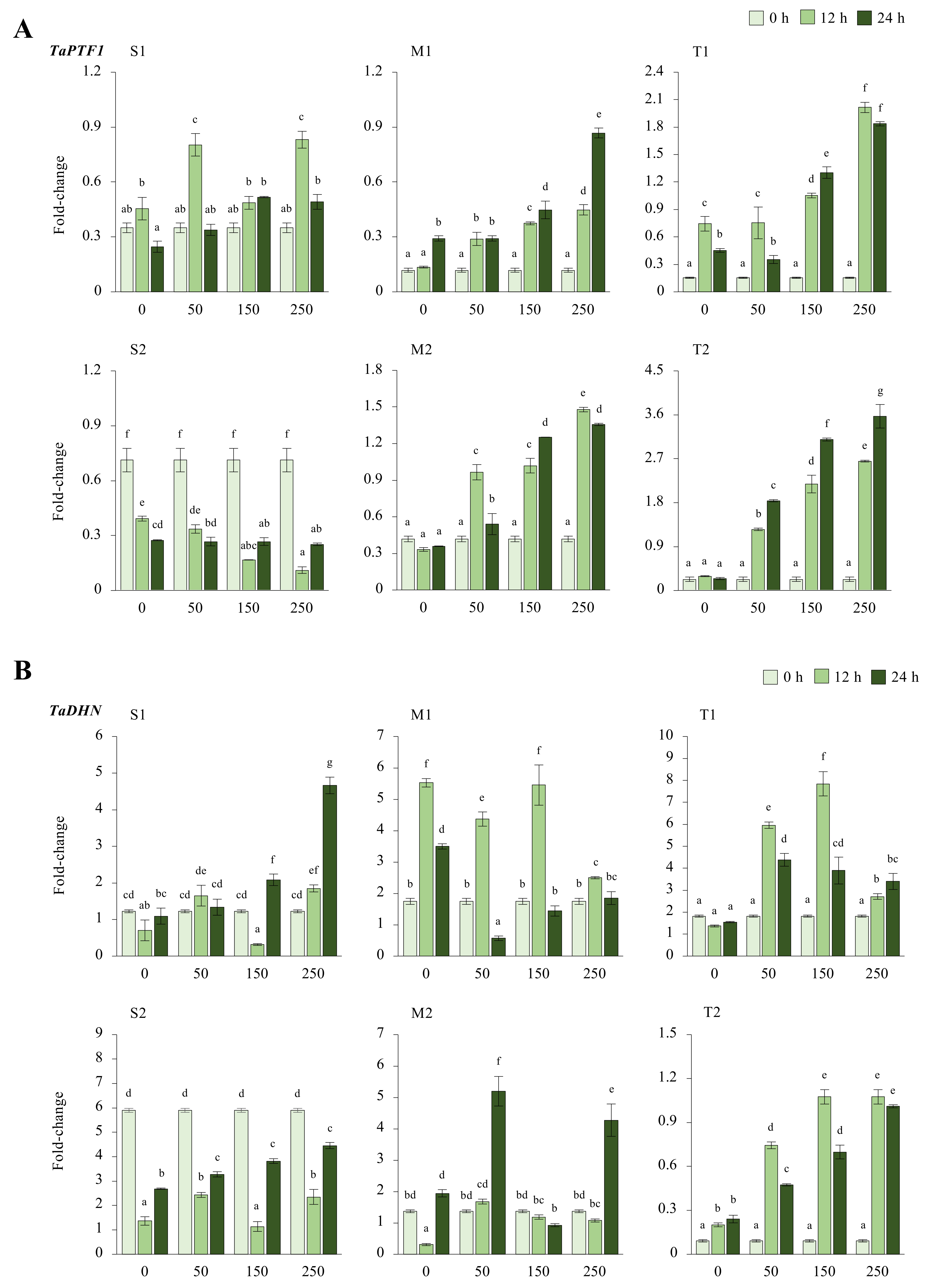Plants 11 03401 g0a2 Plants 11 03401 g0a2