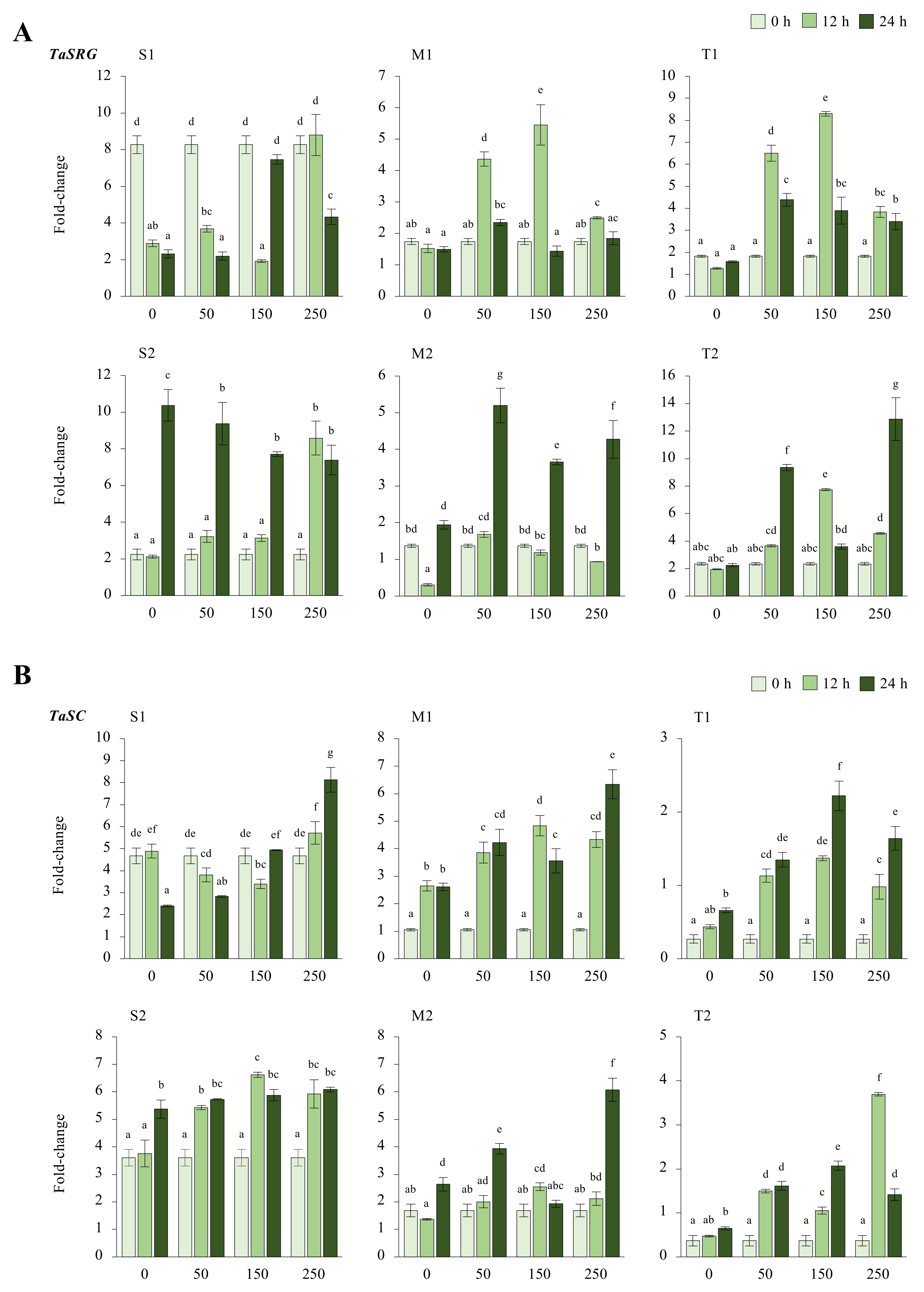 Plants 11 03401 g0a3 Plants 11 03401 g0a3
