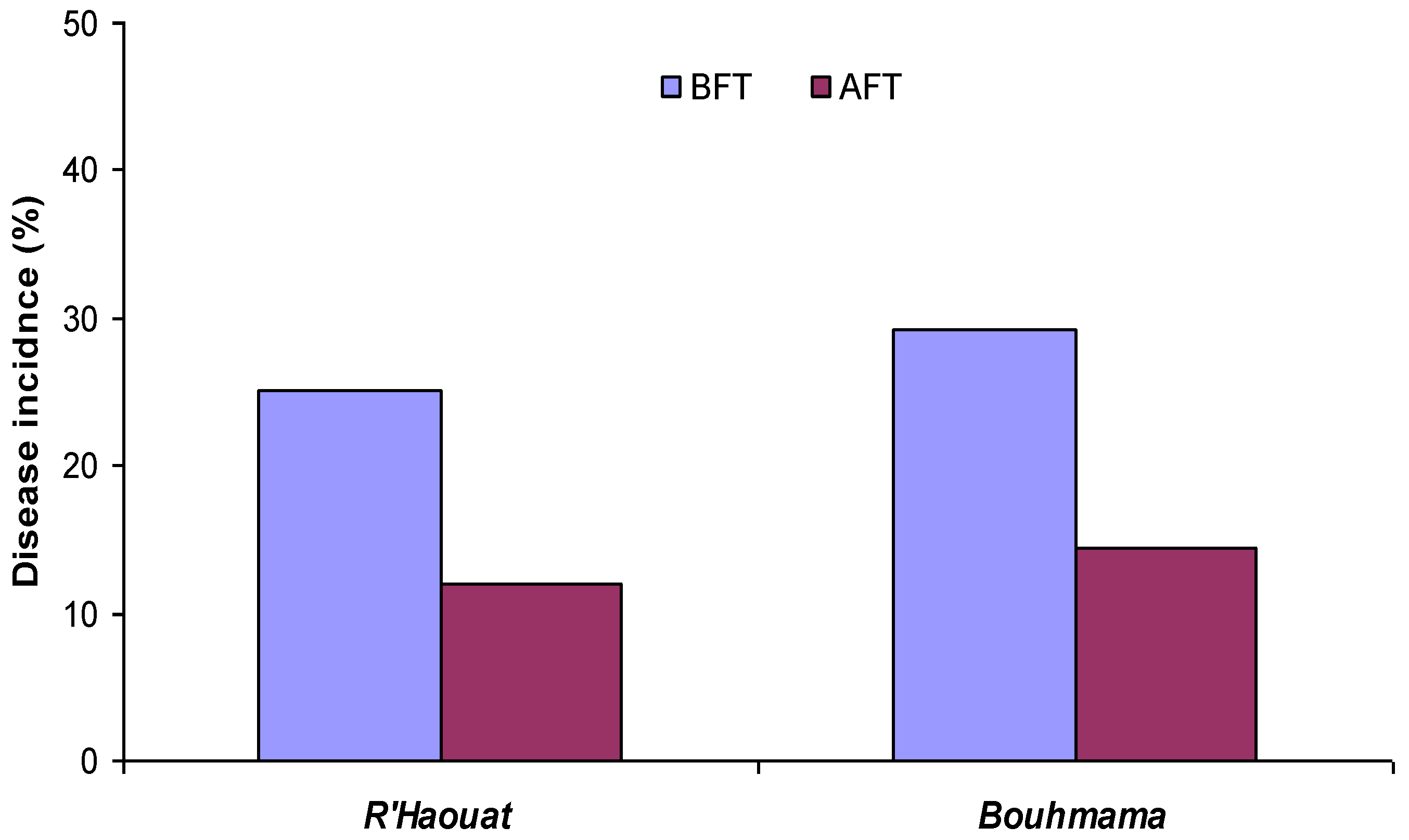 Plants 11 03405 g001