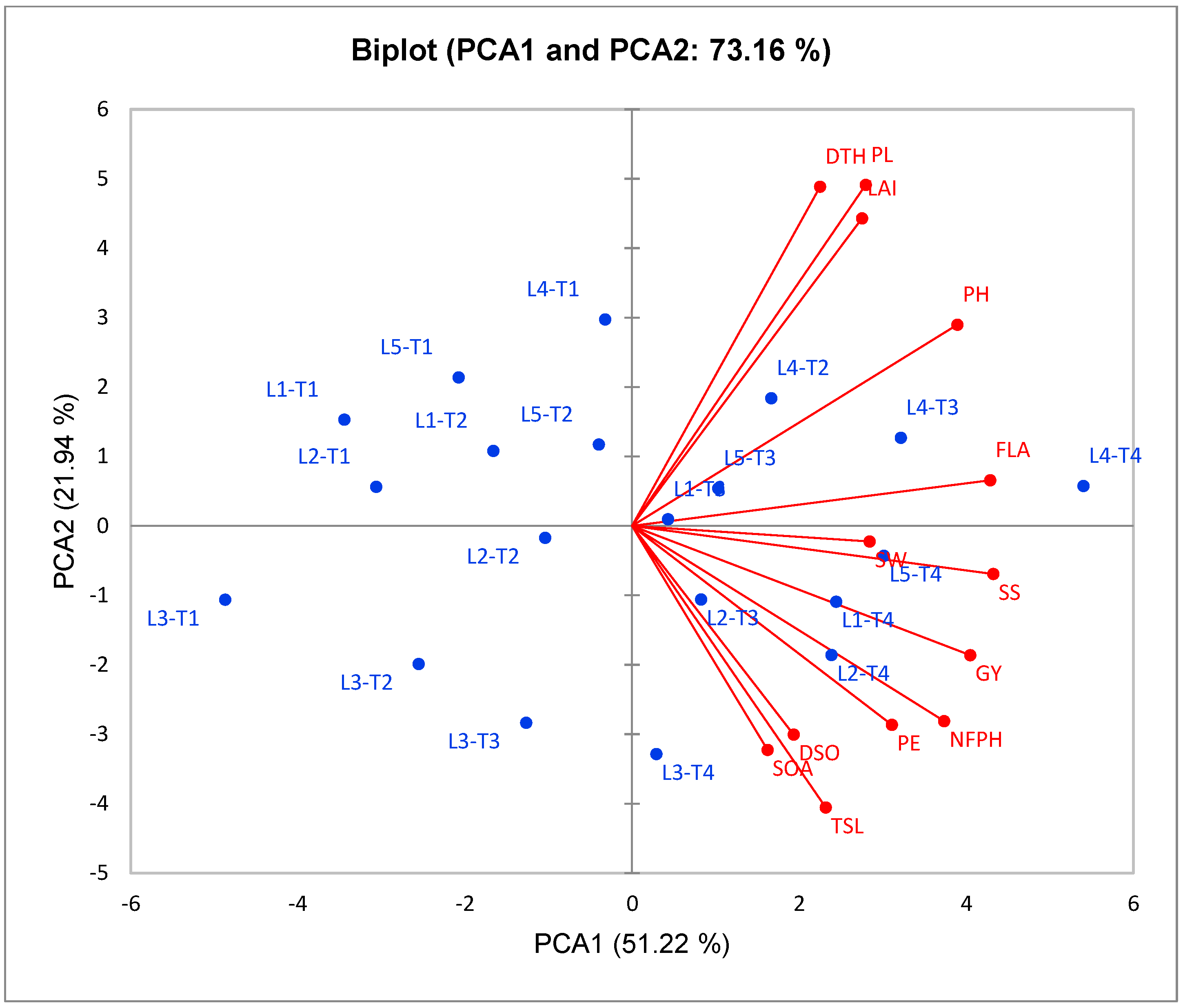 Plants 11 03411 g002