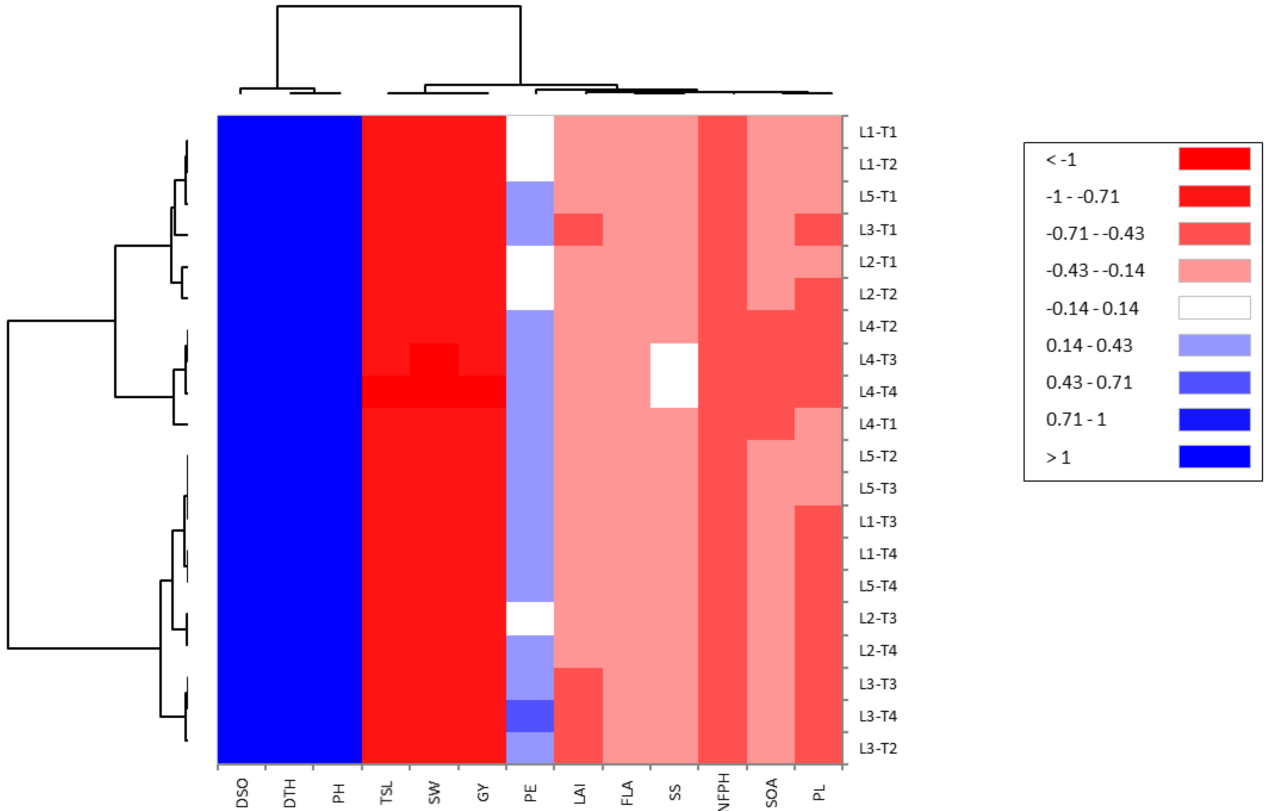 Plants 11 03411 g003