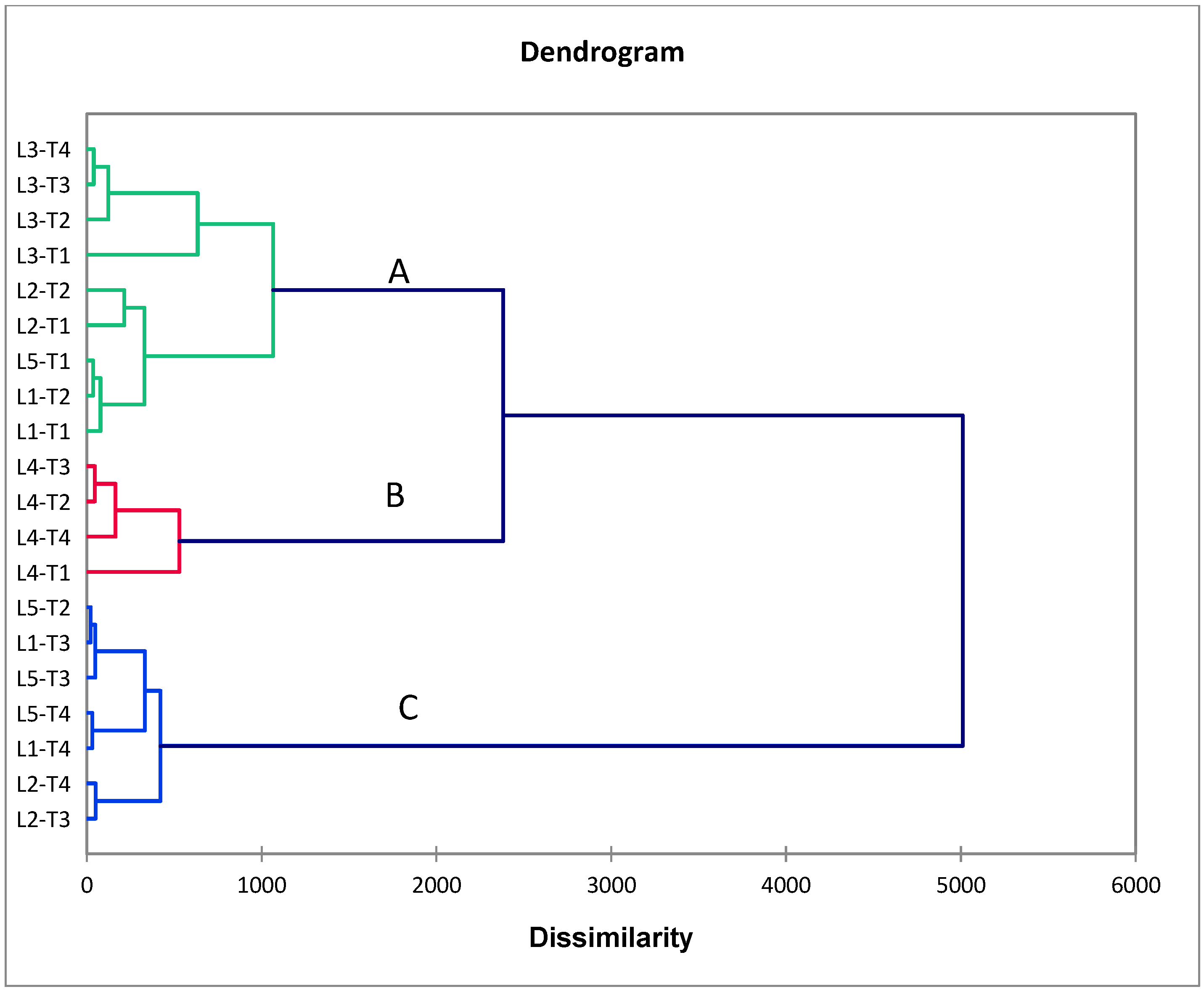 Plants 11 03411 g004