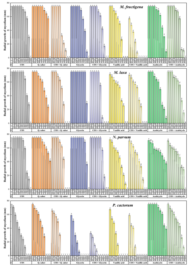 Plants 11 03415 g002
