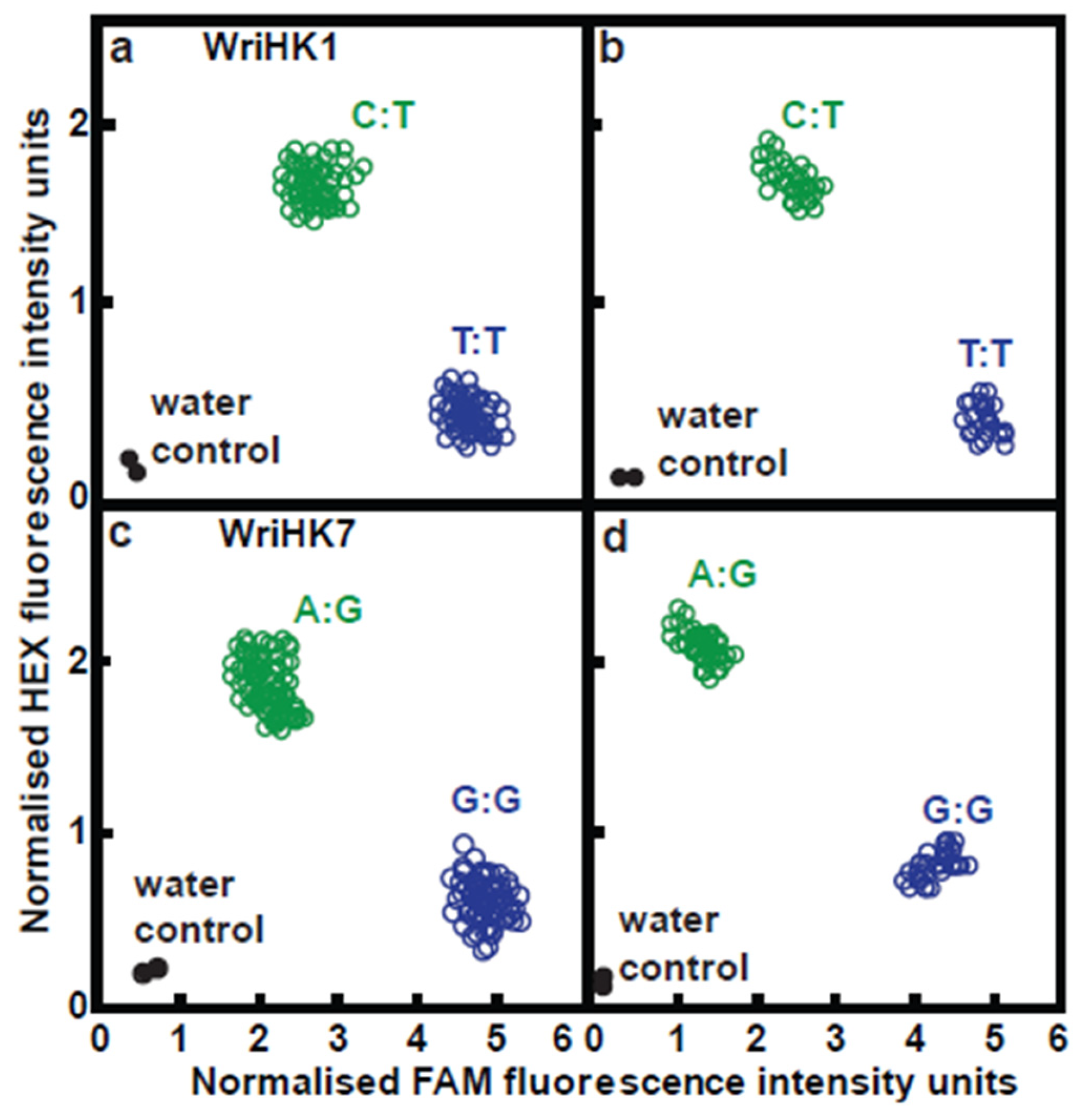 Plants 11 03418 g006