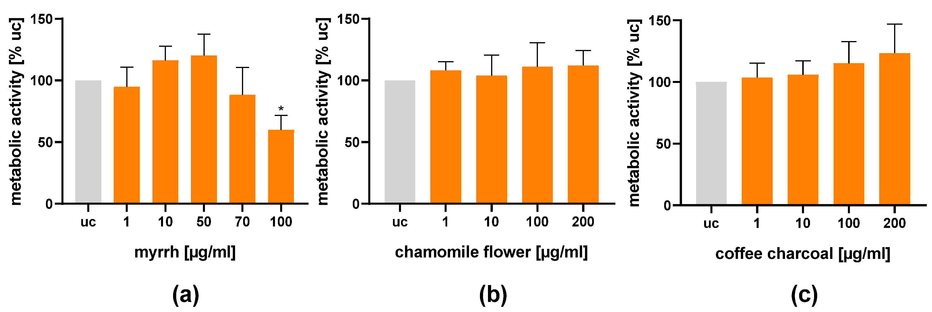 Plants 11 03422 g001
