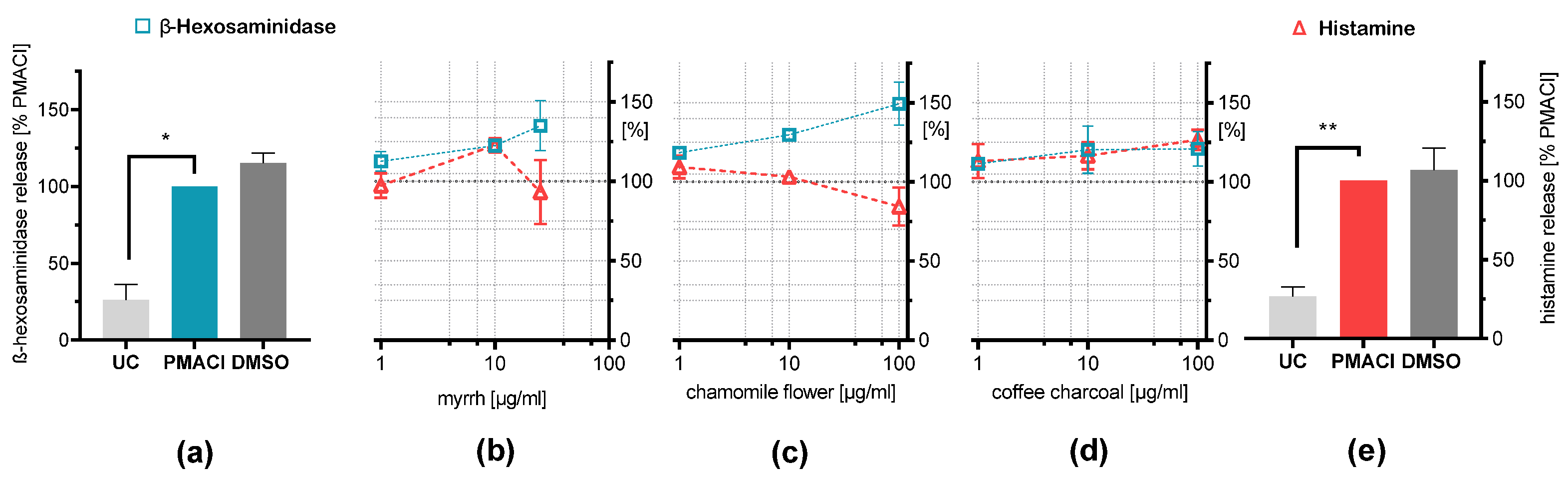 Plants 11 03422 g002