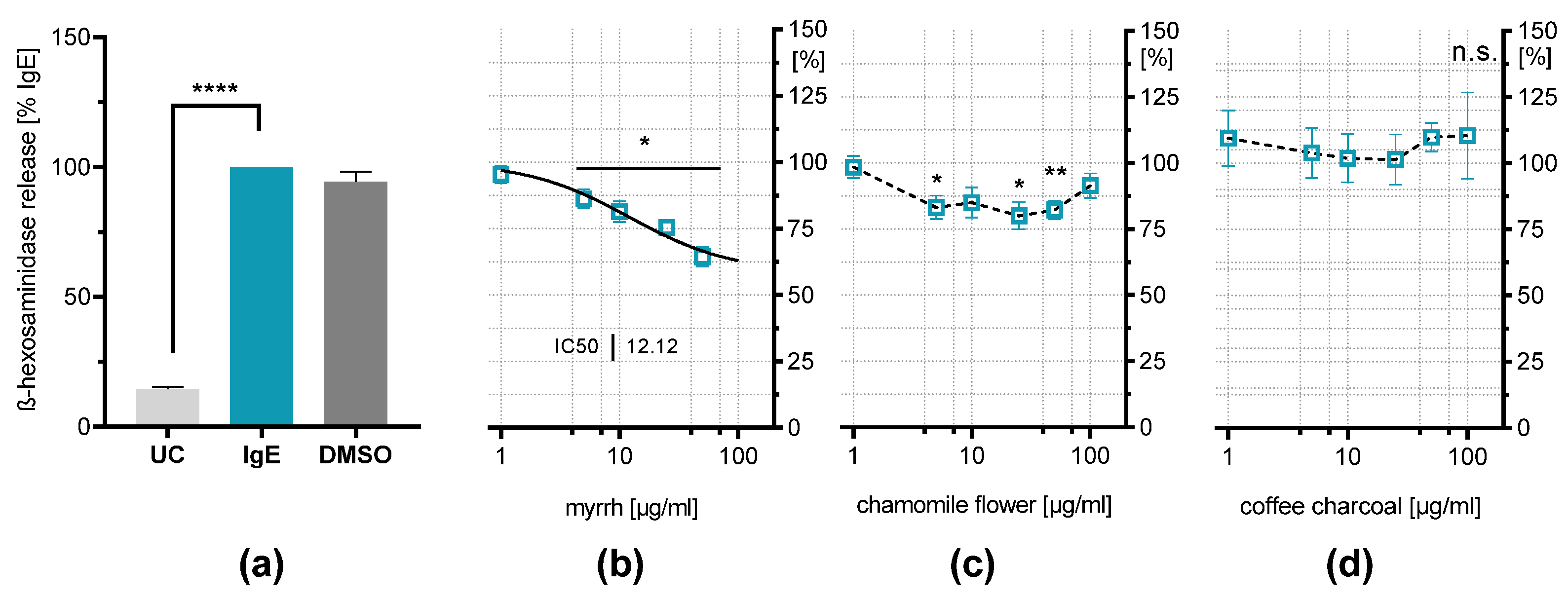 Plants 11 03422 g003