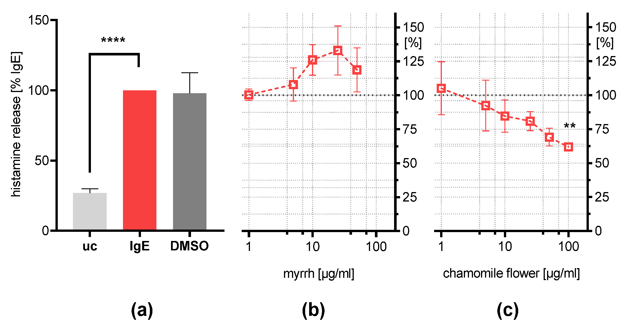 Plants 11 03422 g004