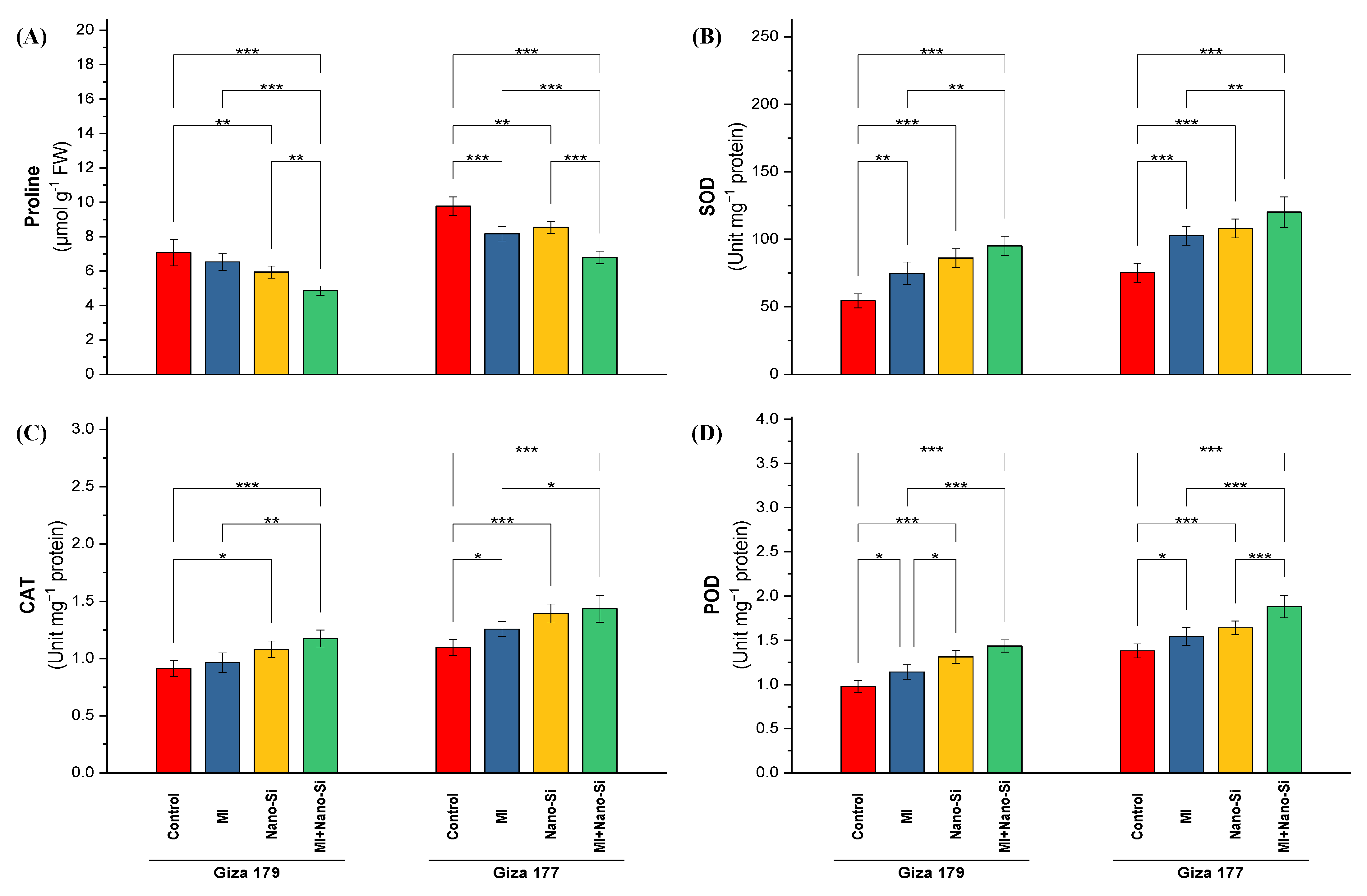 Plants 11 03431 g004