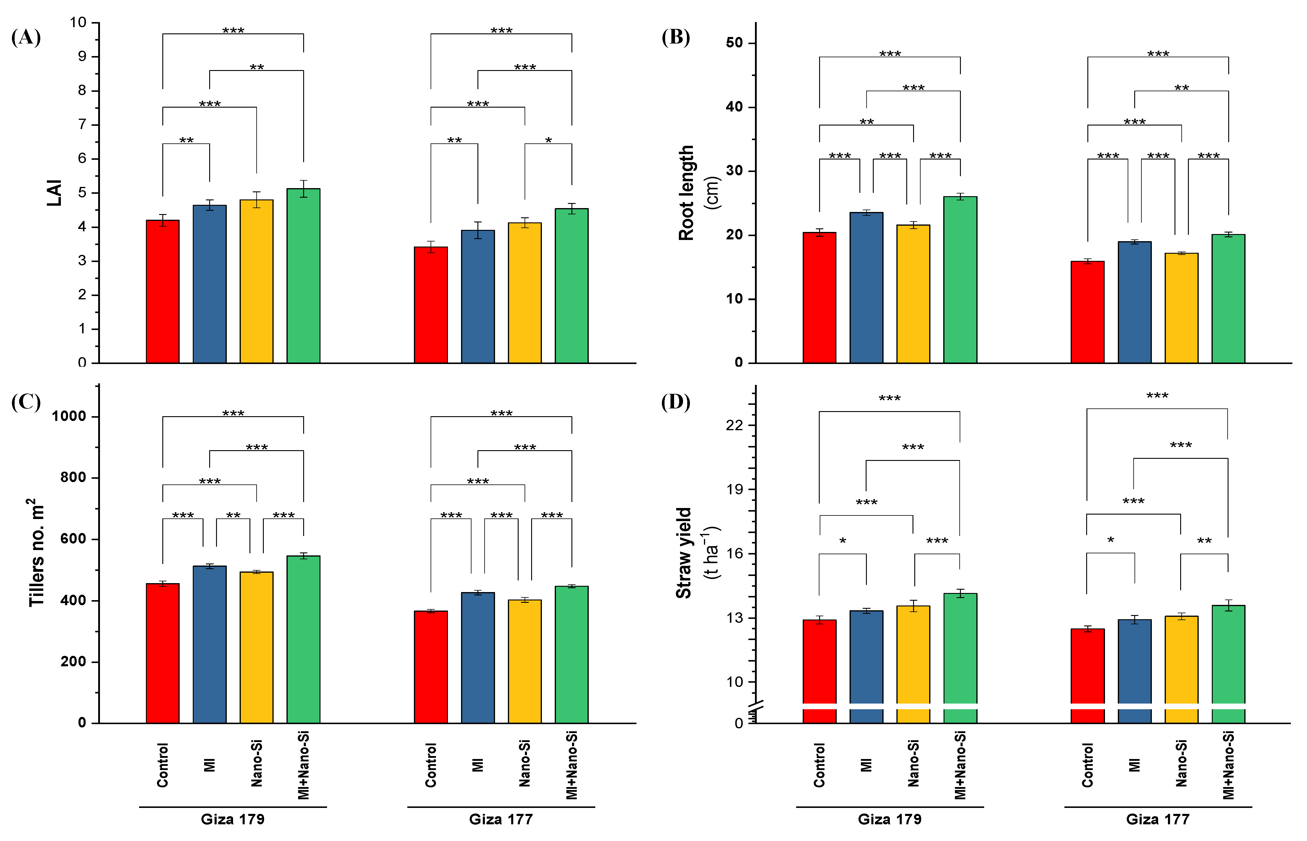 Plants 11 03431 g005