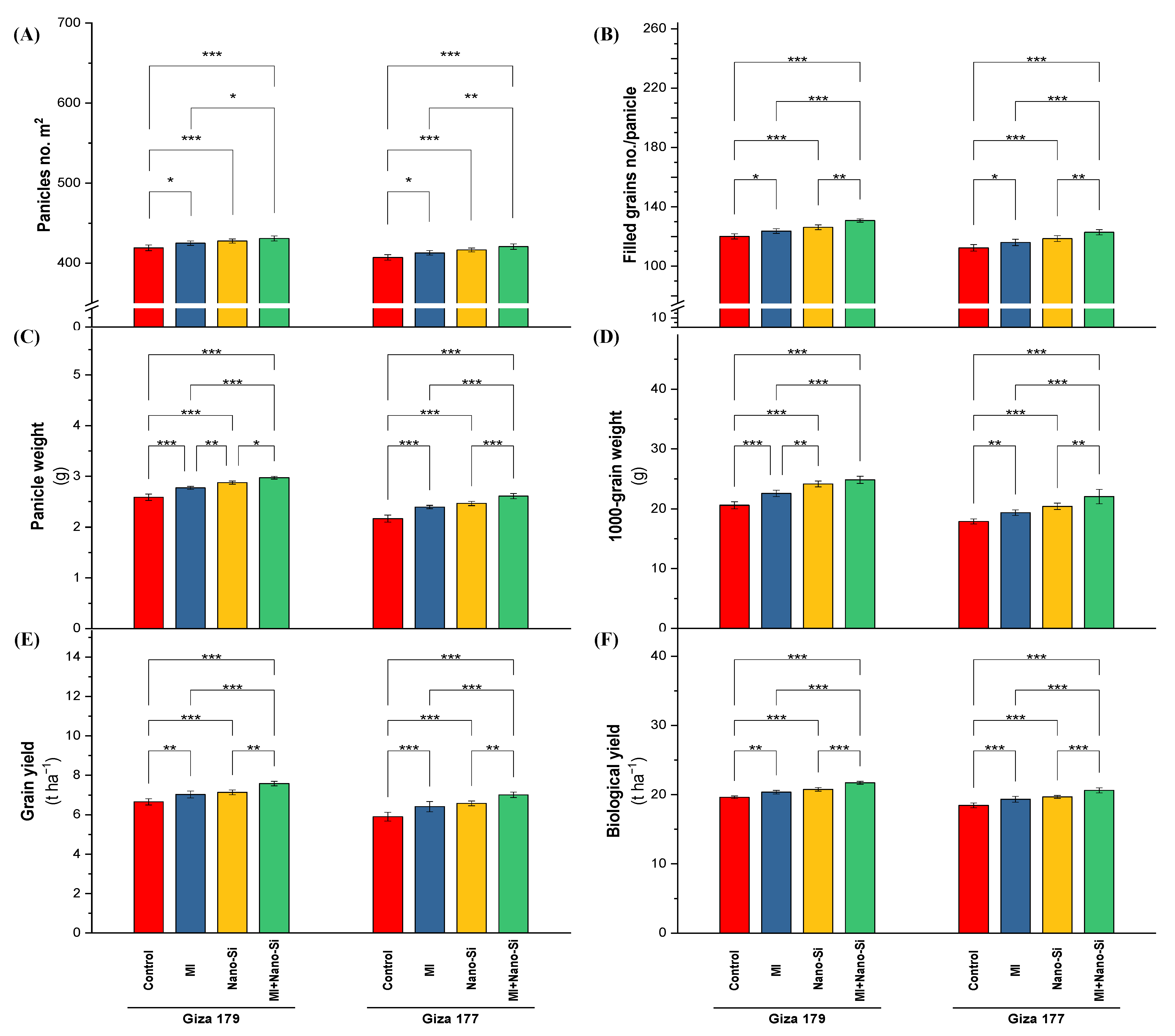 Plants 11 03431 g006