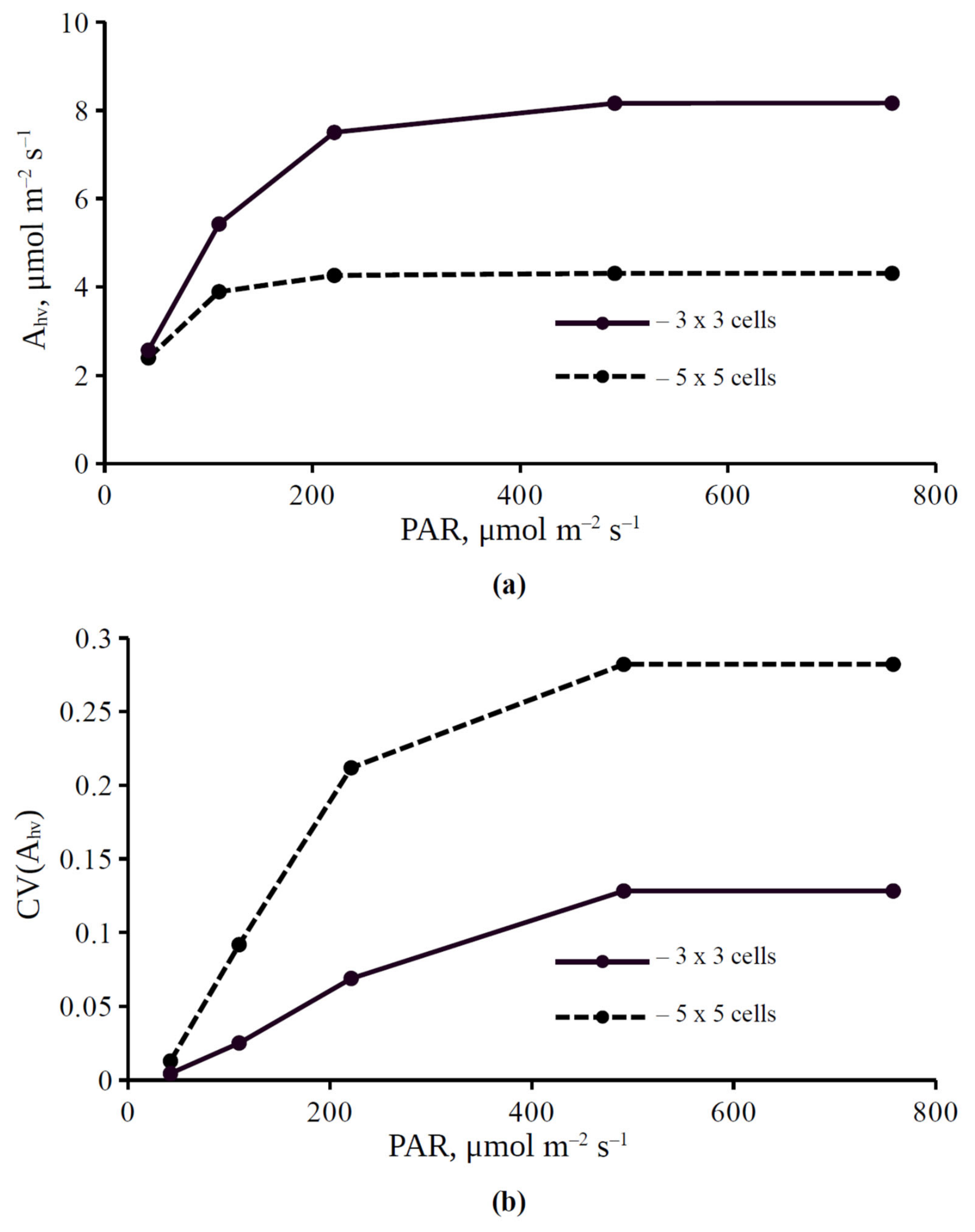 Plants 11 03435 g002