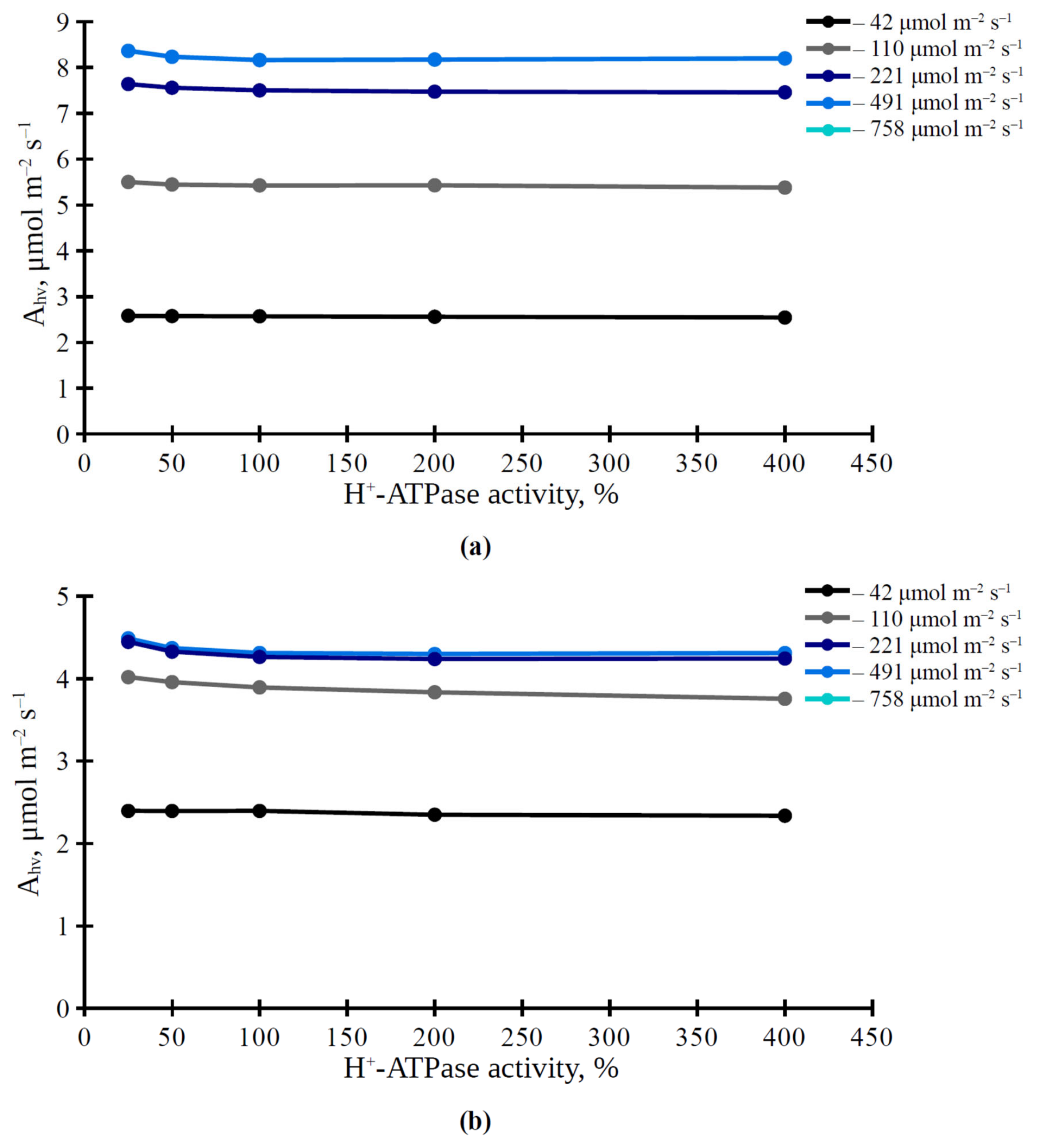 Plants 11 03435 g003