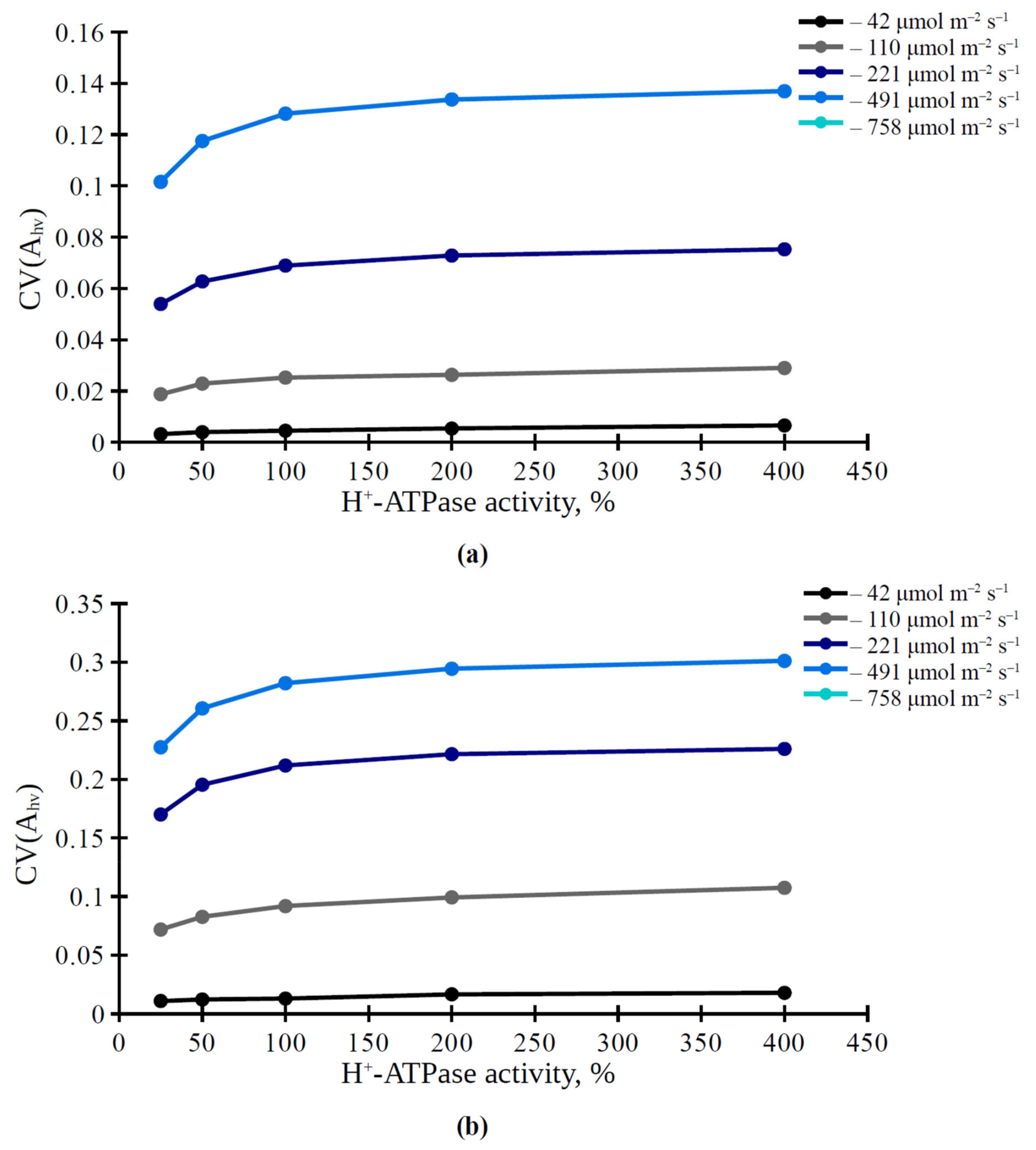 Plants 11 03435 g004