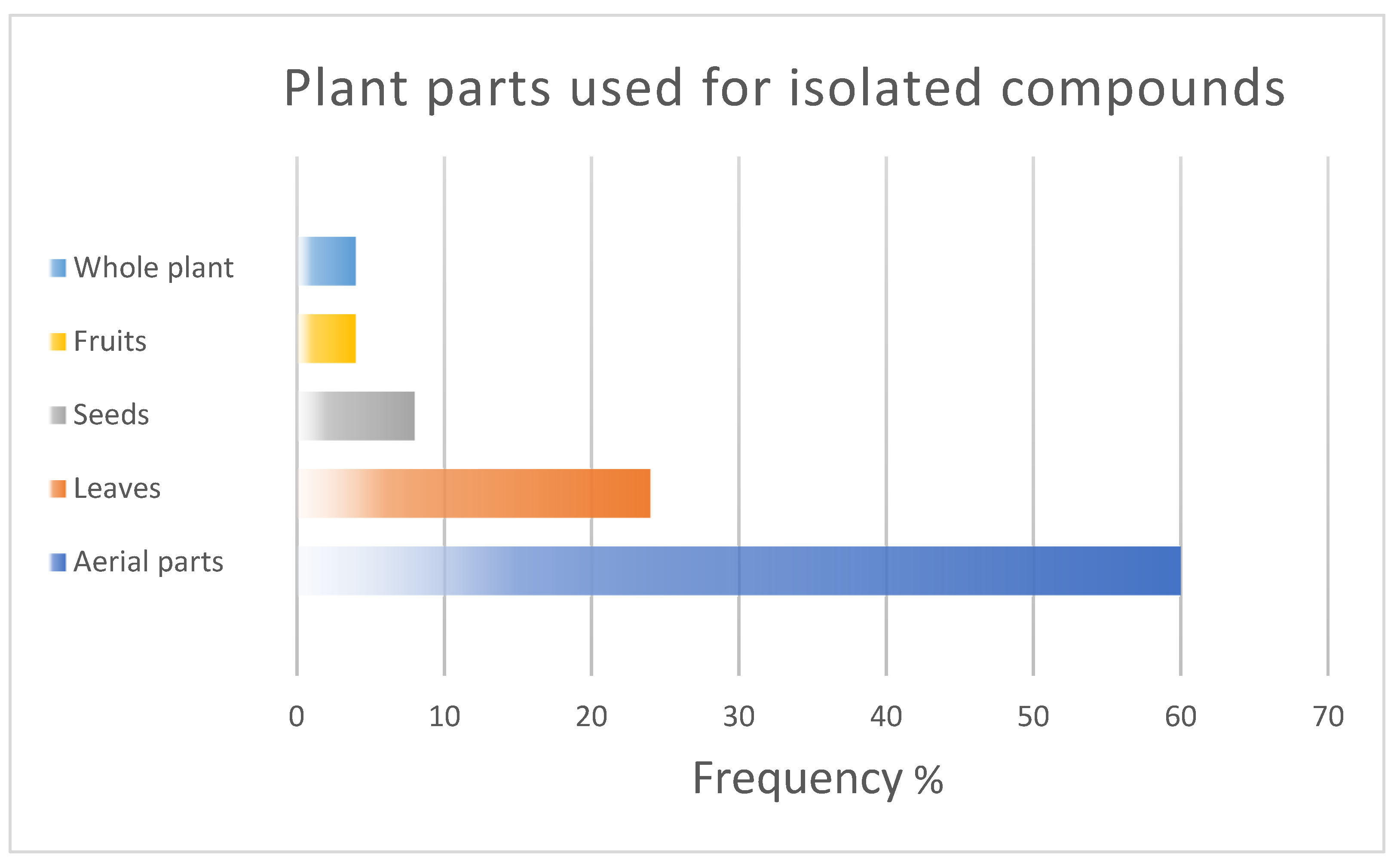 Plants 11 03436 g006 Plants 11 03436 g006